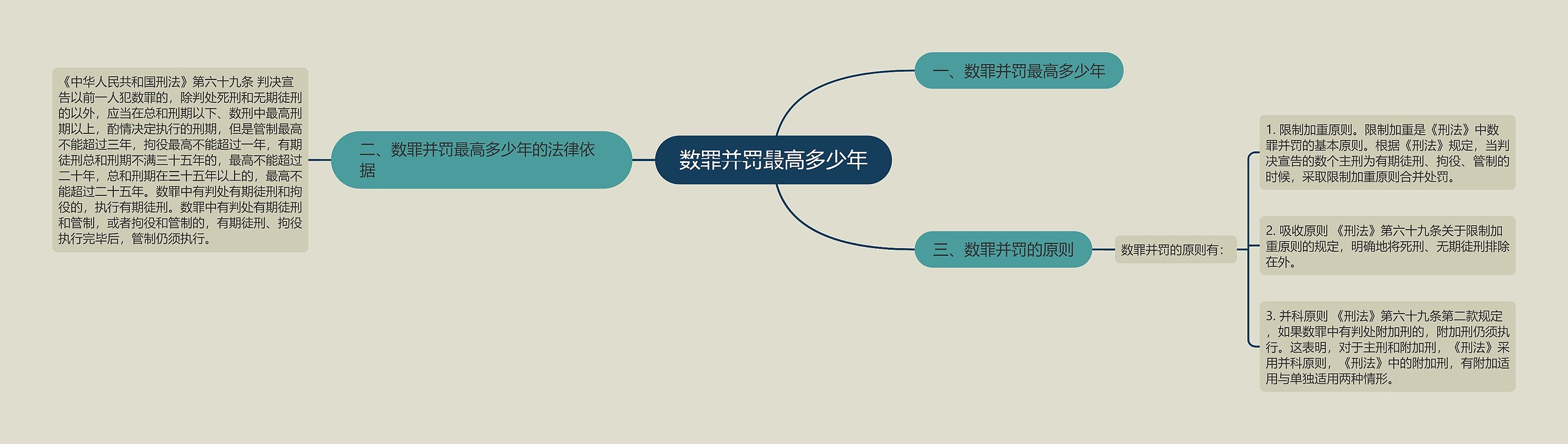 数罪并罚最高多少年