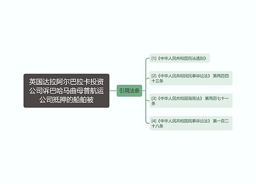 英国达拉阿尔巴拉卡投资公司诉巴哈马曲母普航运公司抵押的船舶被