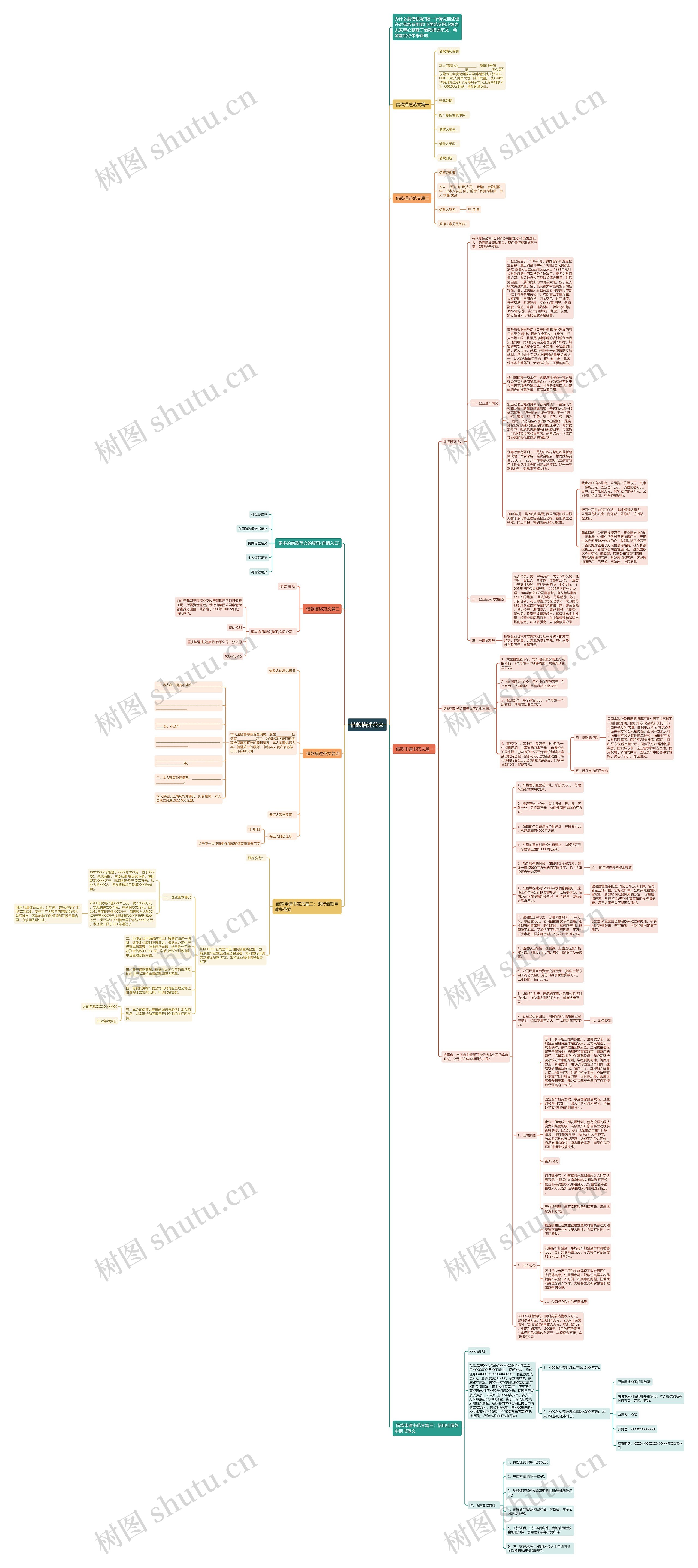 借款描述范文思维导图