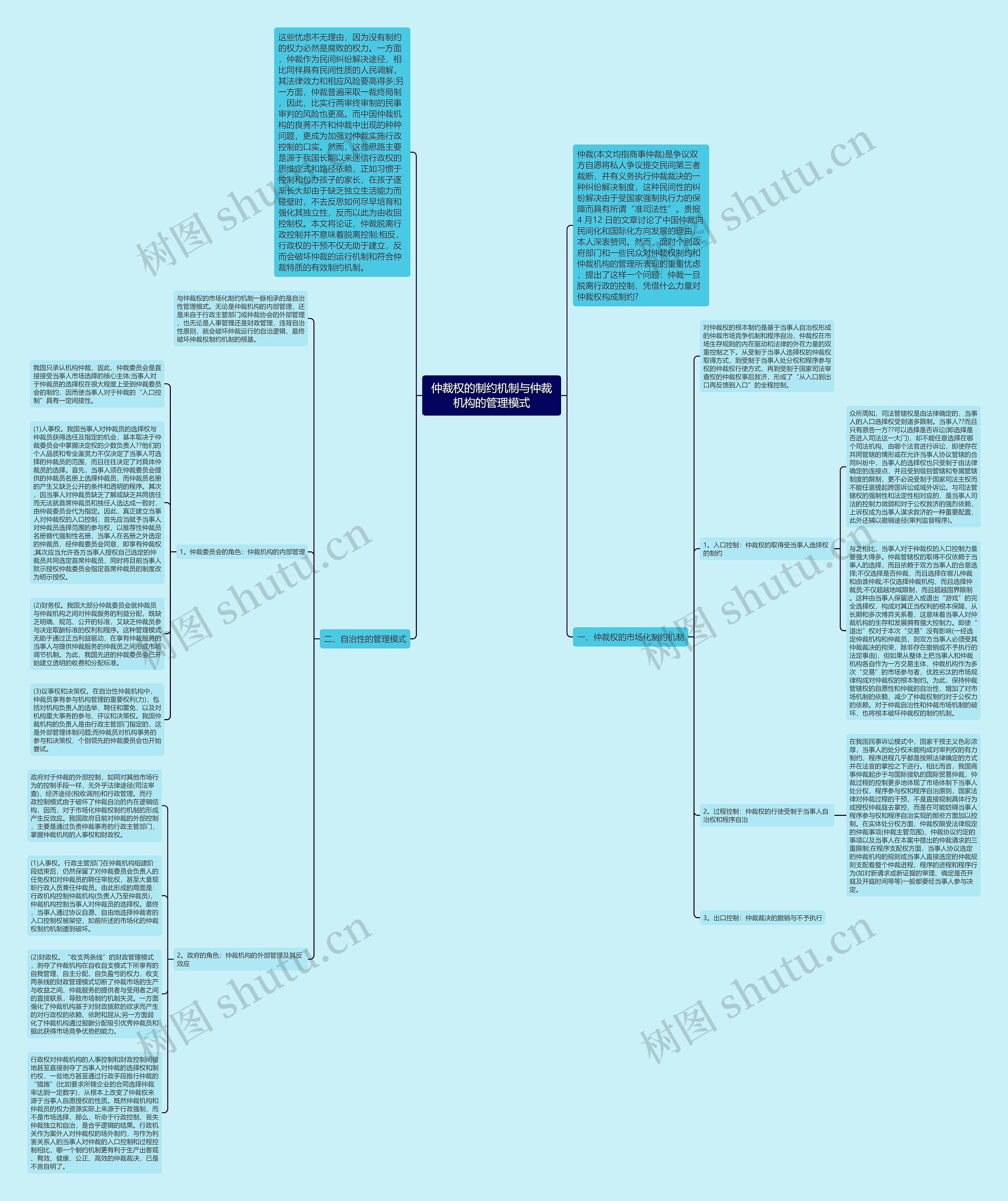 仲裁权的制约机制与仲裁机构的管理模式思维导图