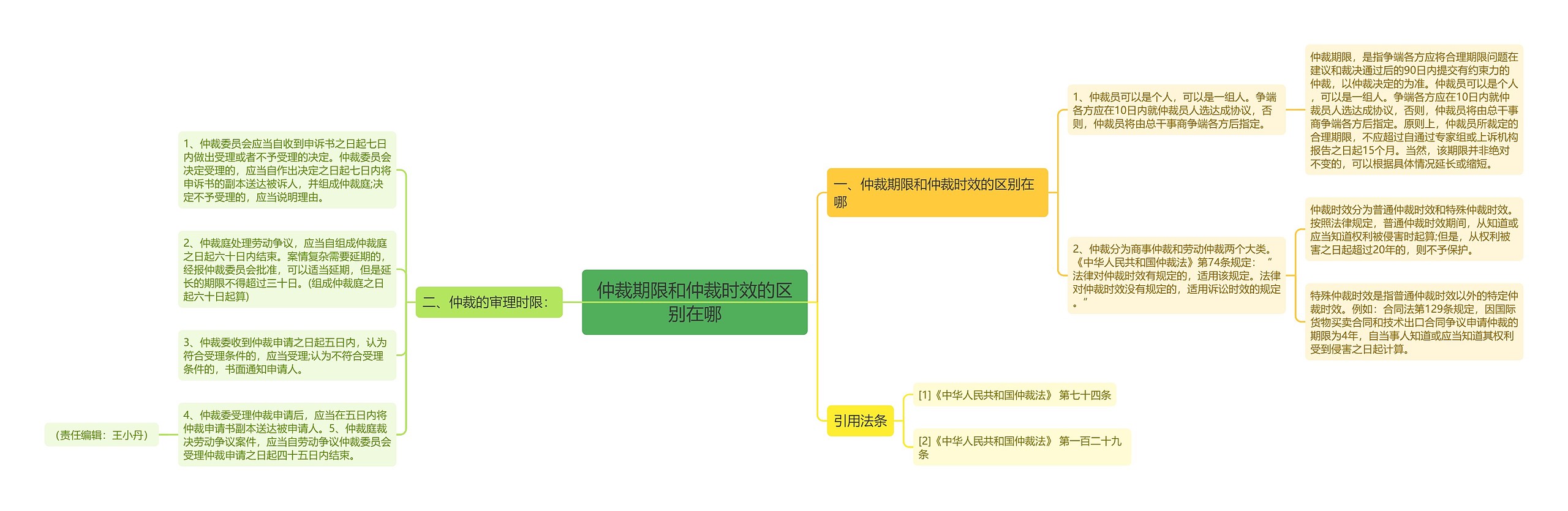 仲裁期限和仲裁时效的区别在哪 仲裁期限和仲裁时效的区别在哪