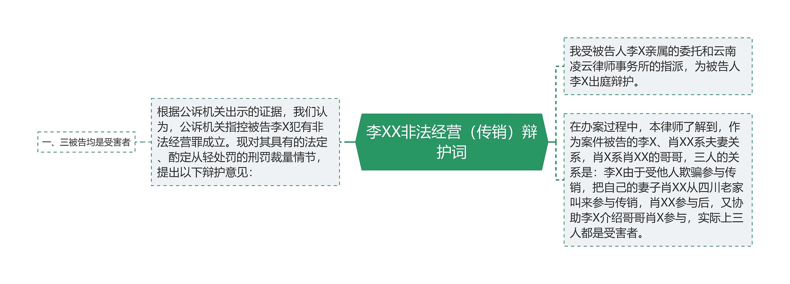 李XX非法经营（传销）辩护词