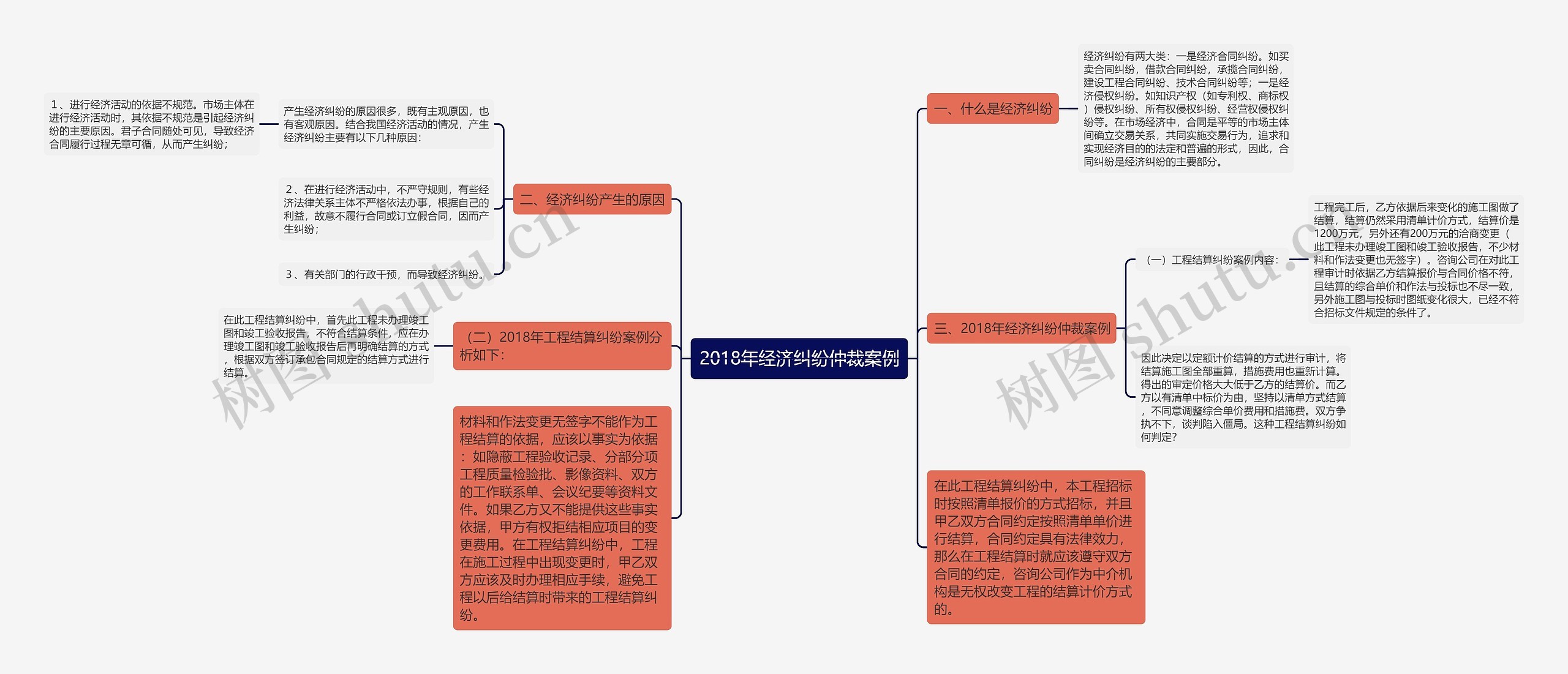 2018年经济纠纷仲裁案例