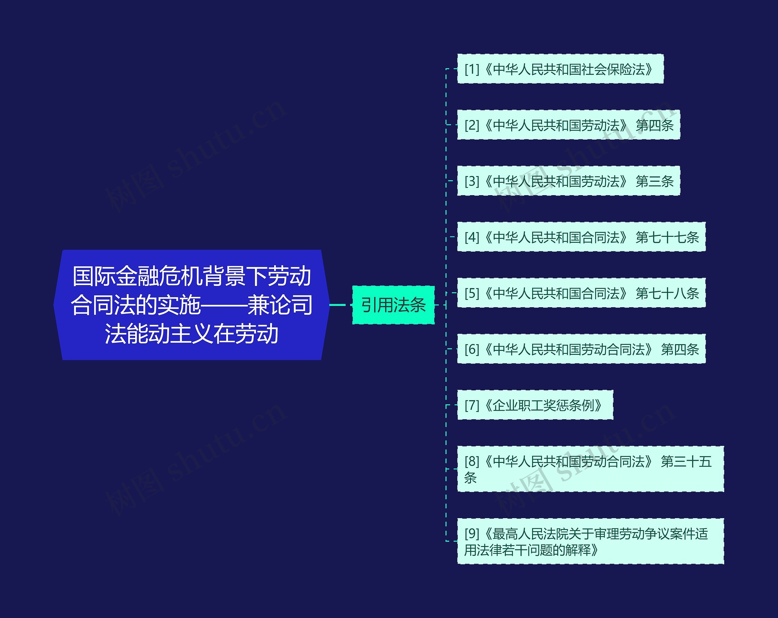 国际金融危机背景下劳动合同法的实施——兼论司法能动主义在劳动