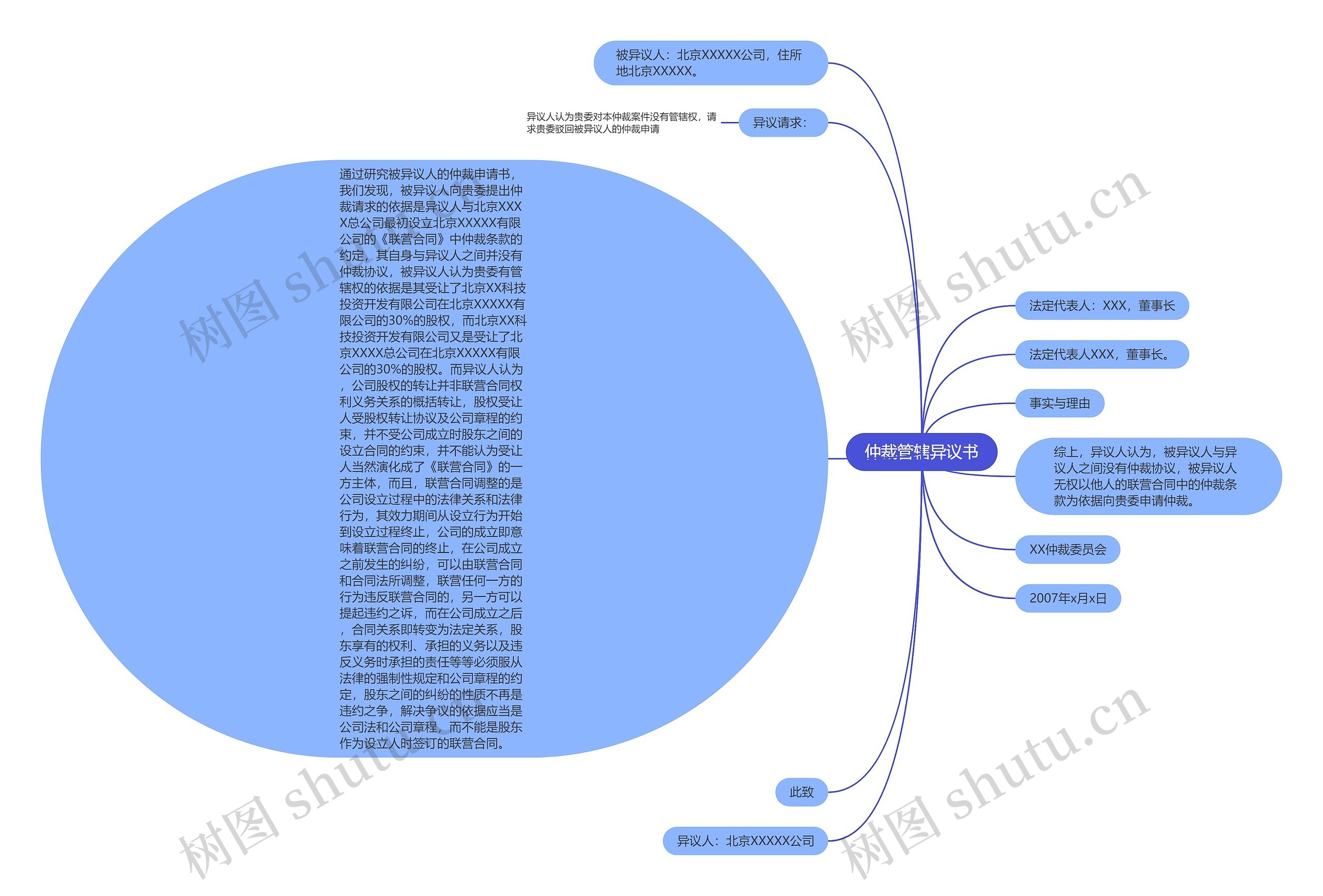 仲裁管辖异议书思维导图