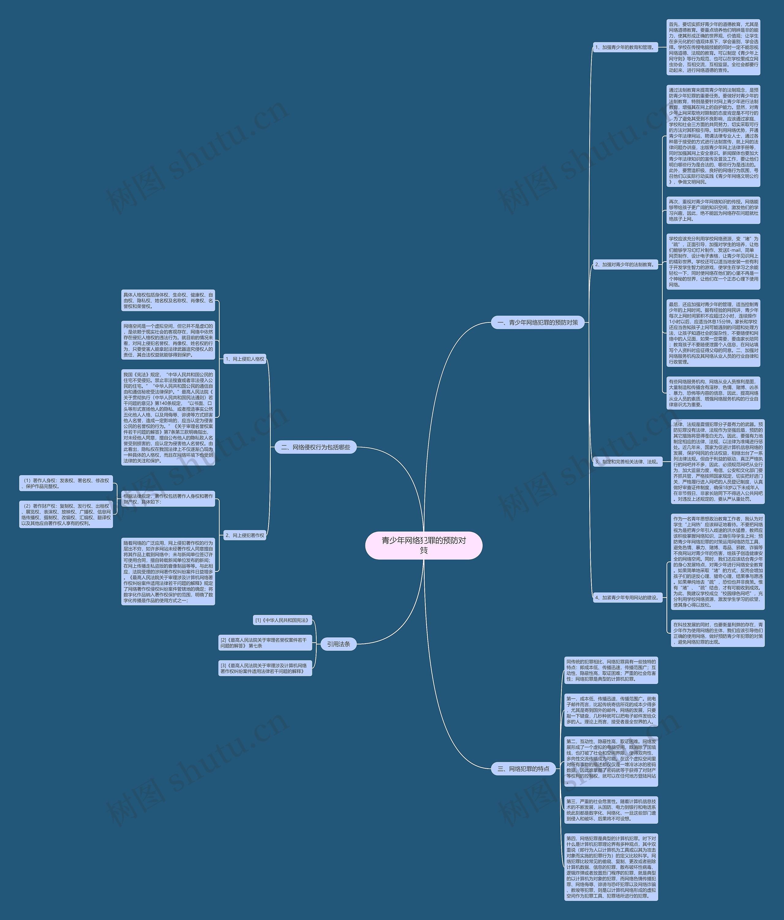 青少年网络犯罪的预防对策思维导图