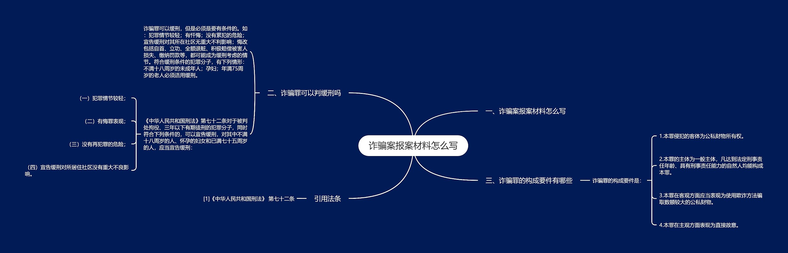 诈骗案报案材料怎么写思维导图