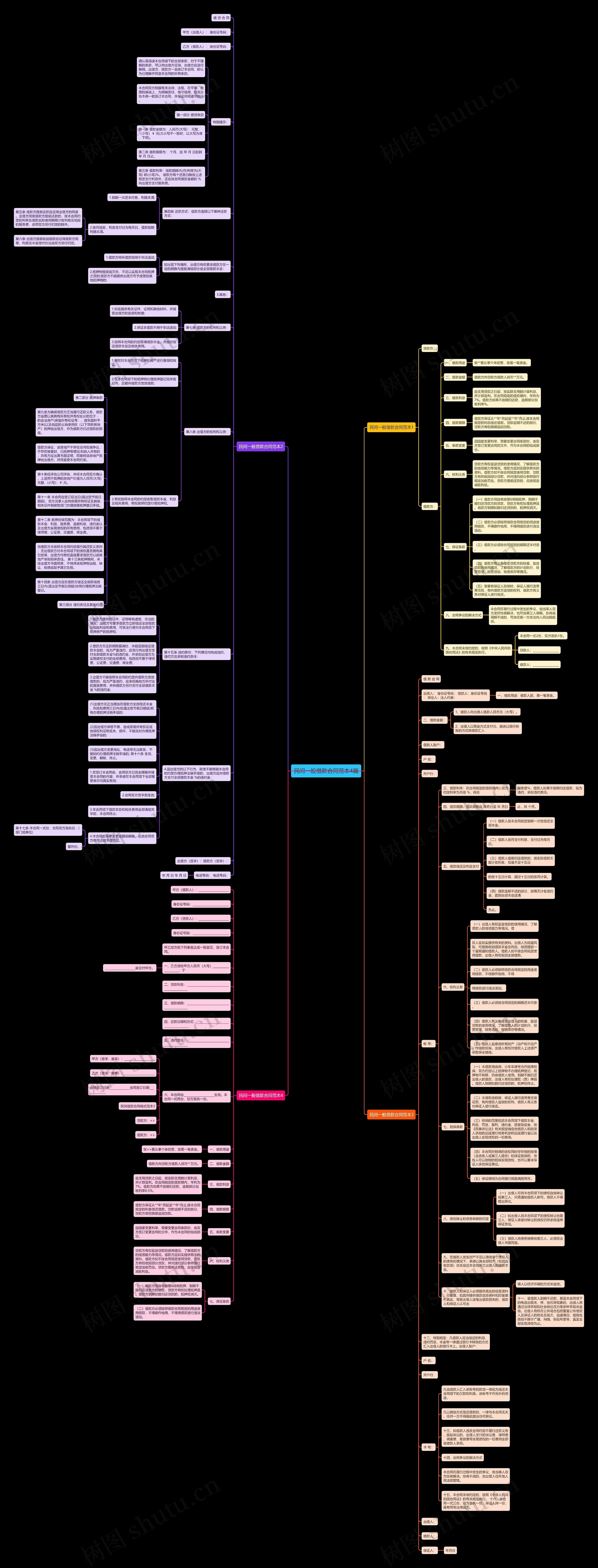 民间一般借款合同范本4篇思维导图