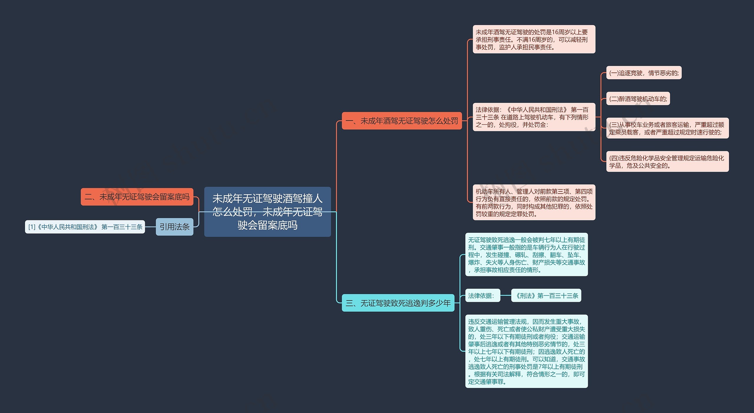 未成年无证驾驶酒驾撞人怎么处罚，未成年无证驾驶会留案底吗思维导图