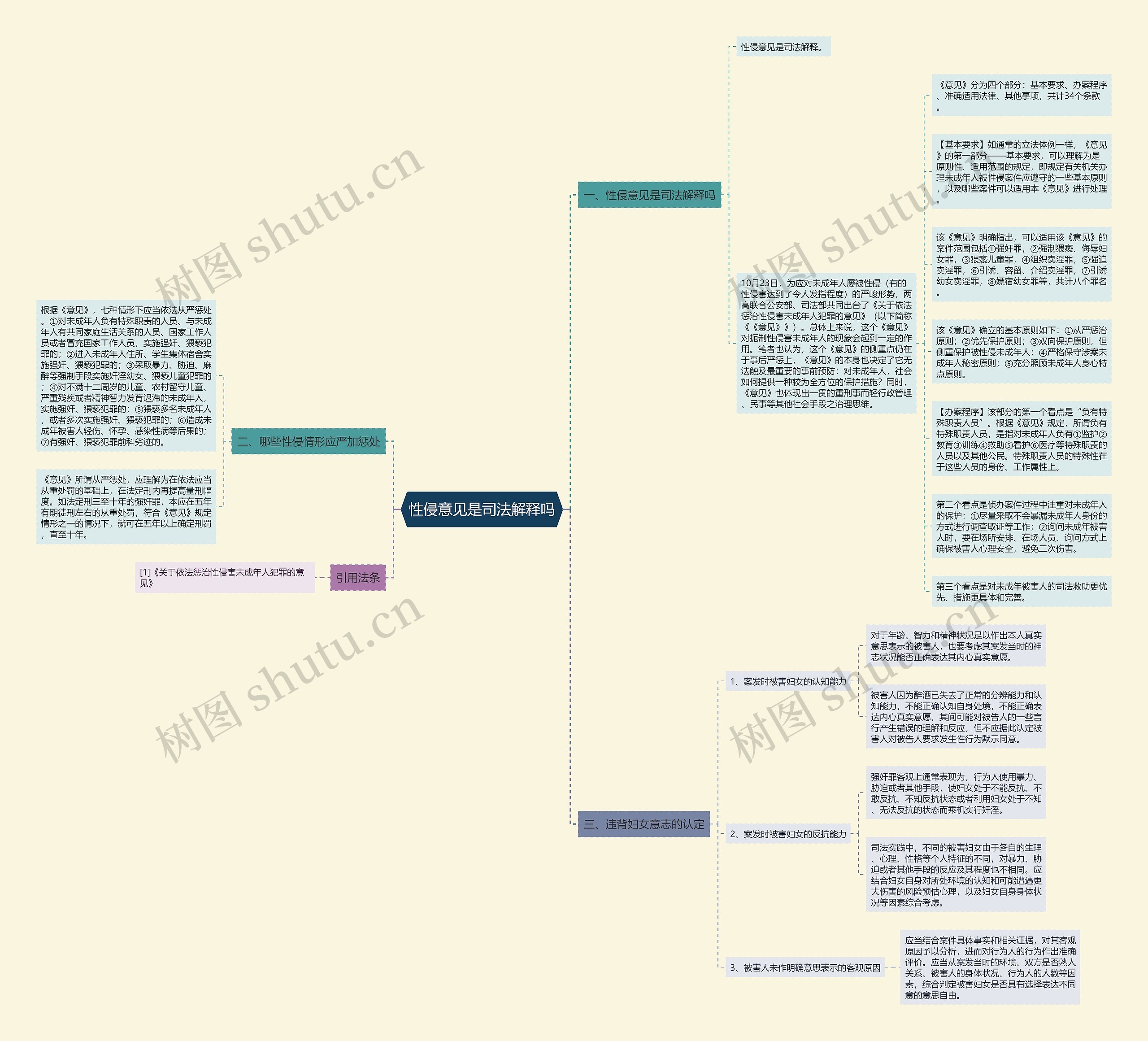性侵意见是司法解释吗思维导图