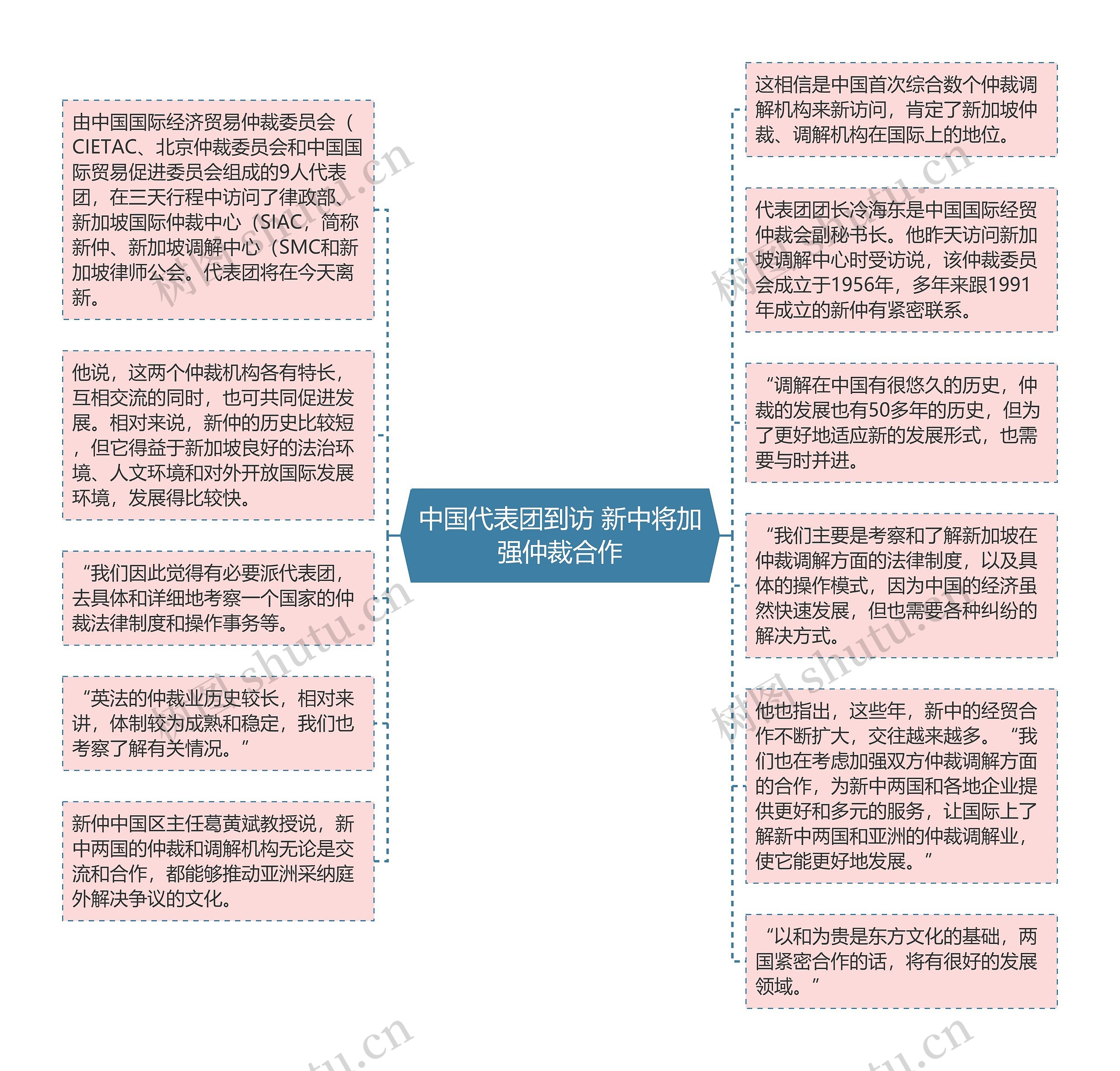 中国代表团到访 新中将加强仲裁合作