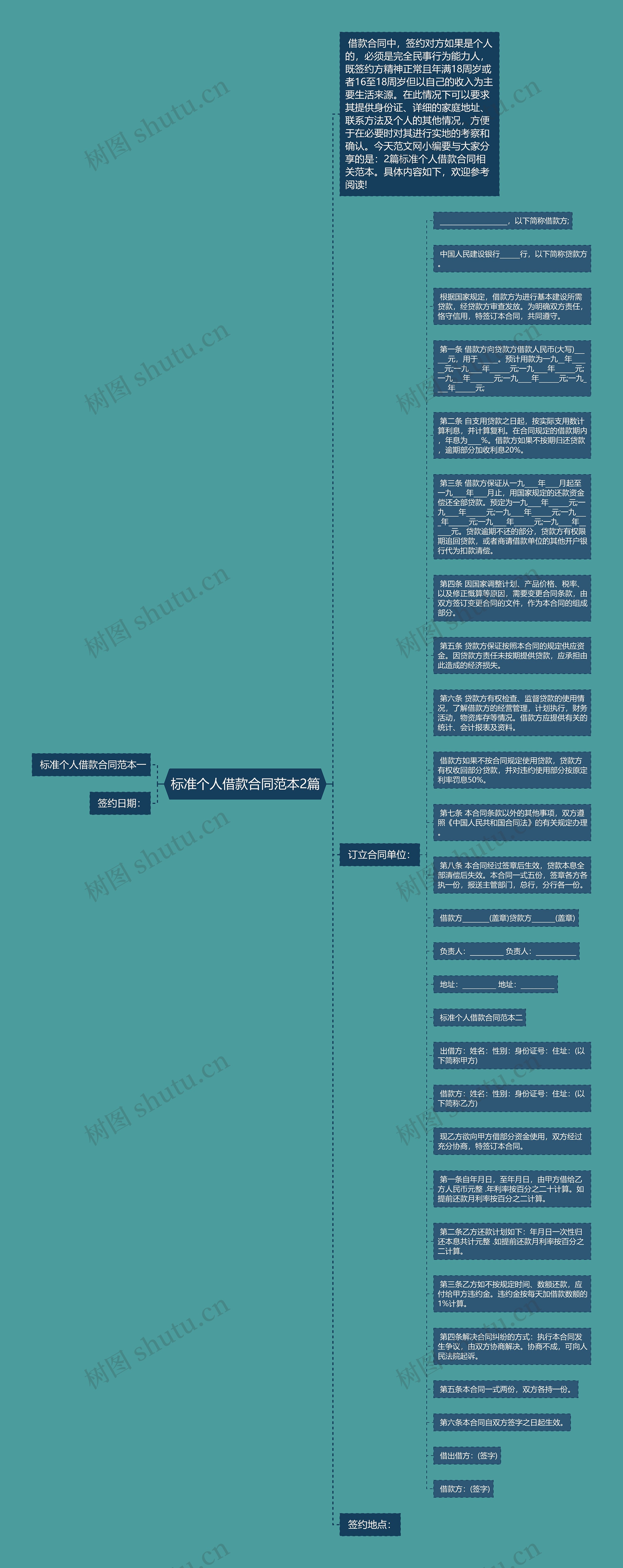 标准个人借款合同范本2篇思维导图