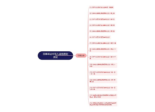 民事诉讼中引入诚信原则浅议