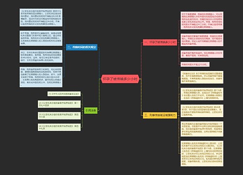 怀孕了被传唤多少小时