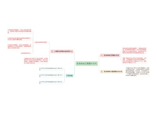 取保候审还需要判刑吗