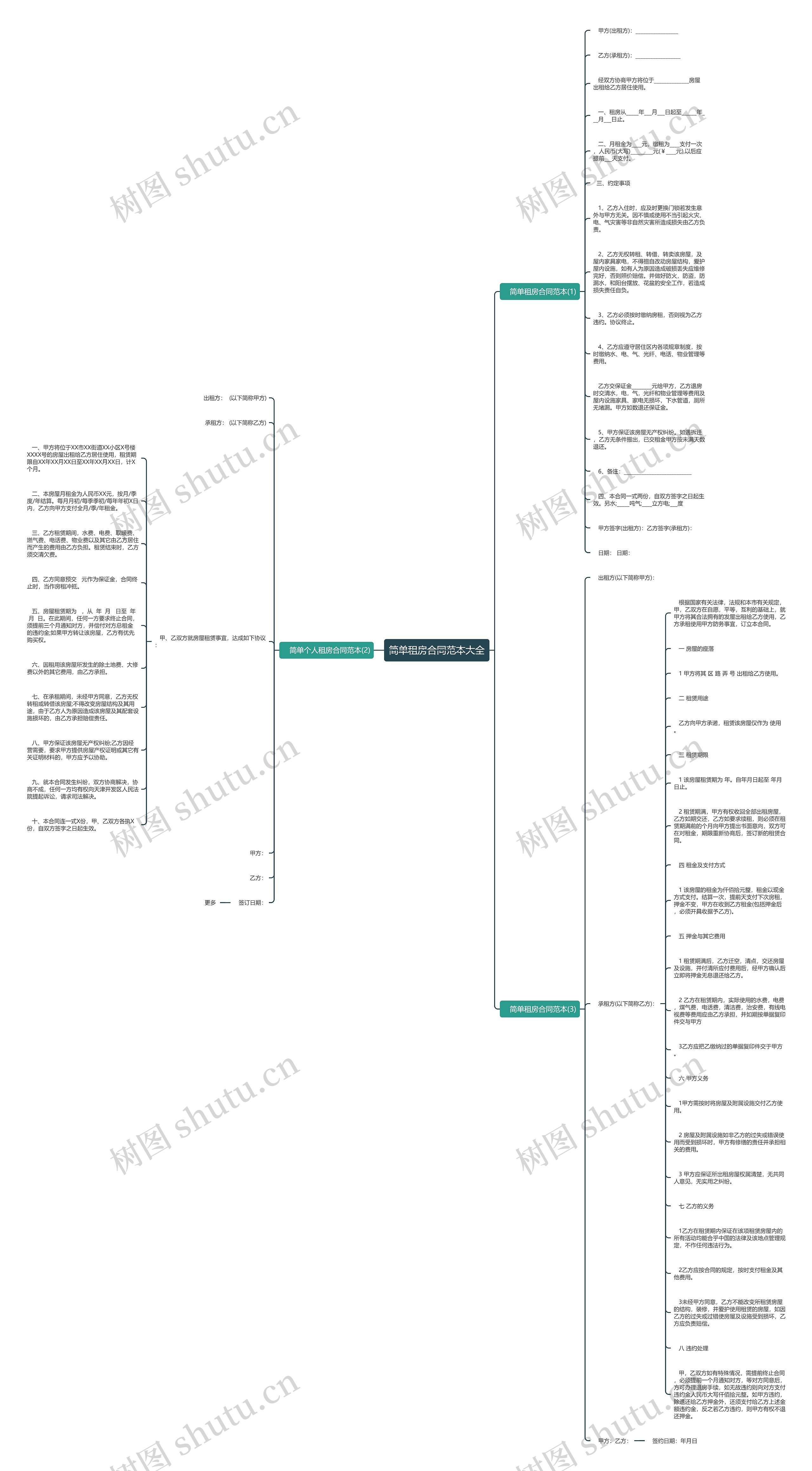 简单租房合同范本大全思维导图