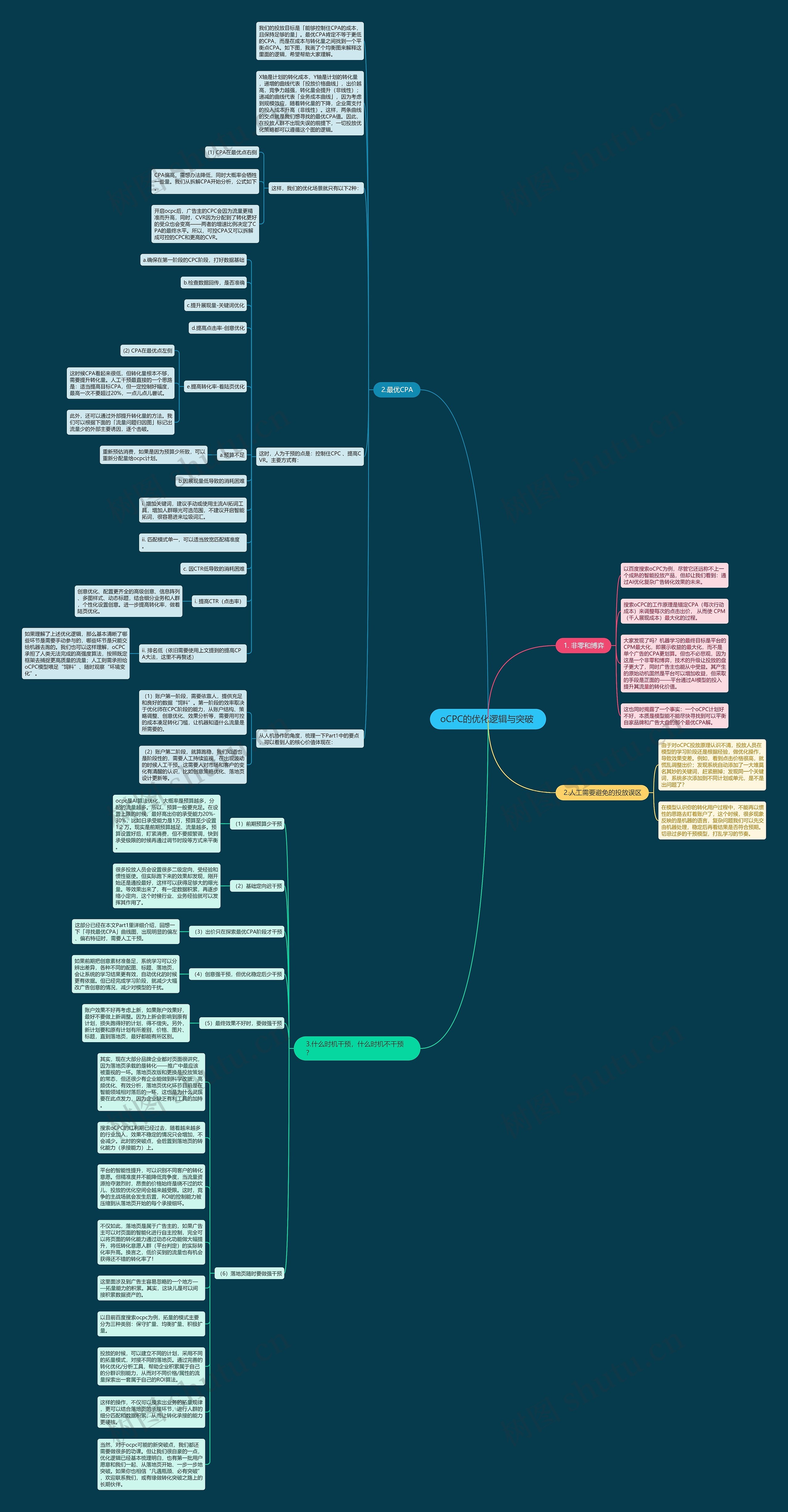 oCPC的优化逻辑与突破 思维导图