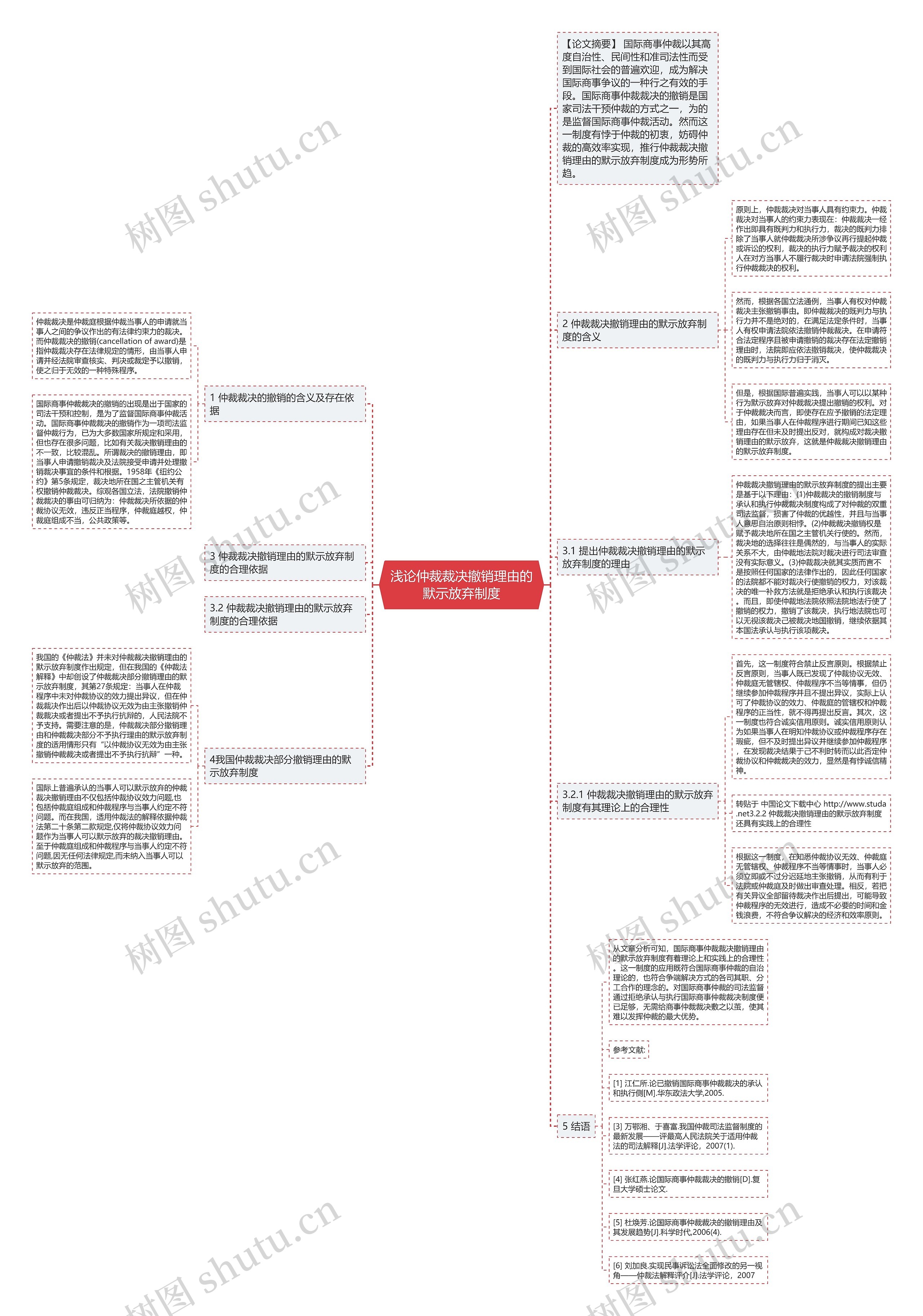 浅论仲裁裁决撤销理由的默示放弃制度思维导图