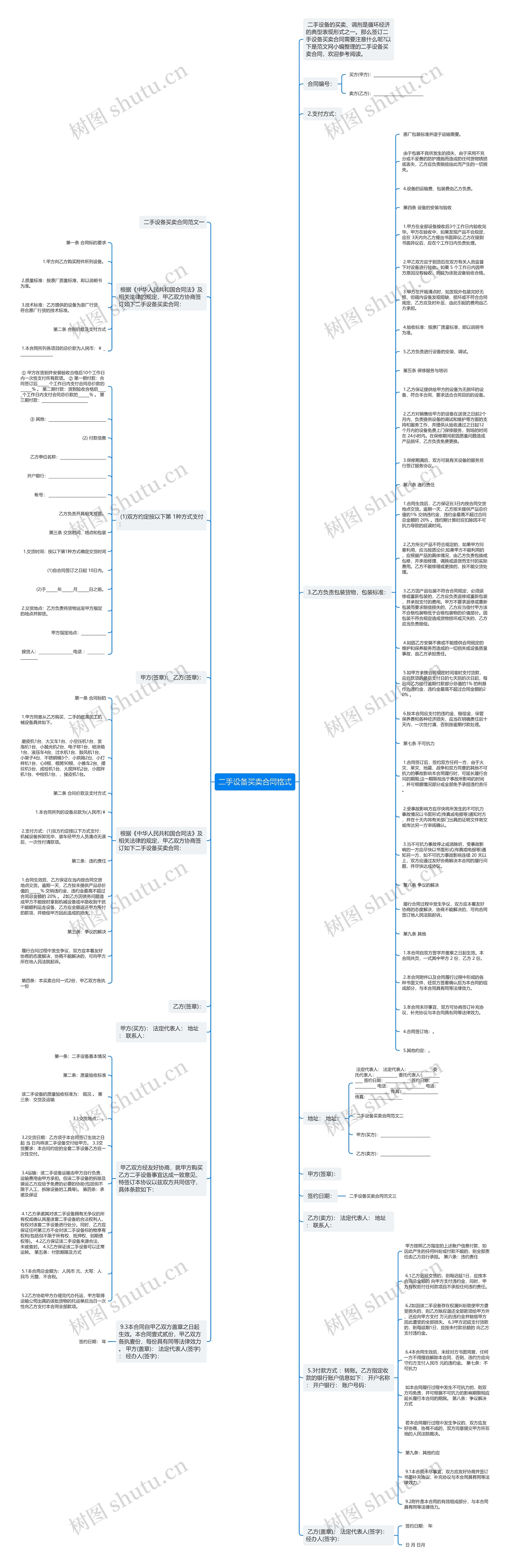 二手设备买卖合同格式思维导图