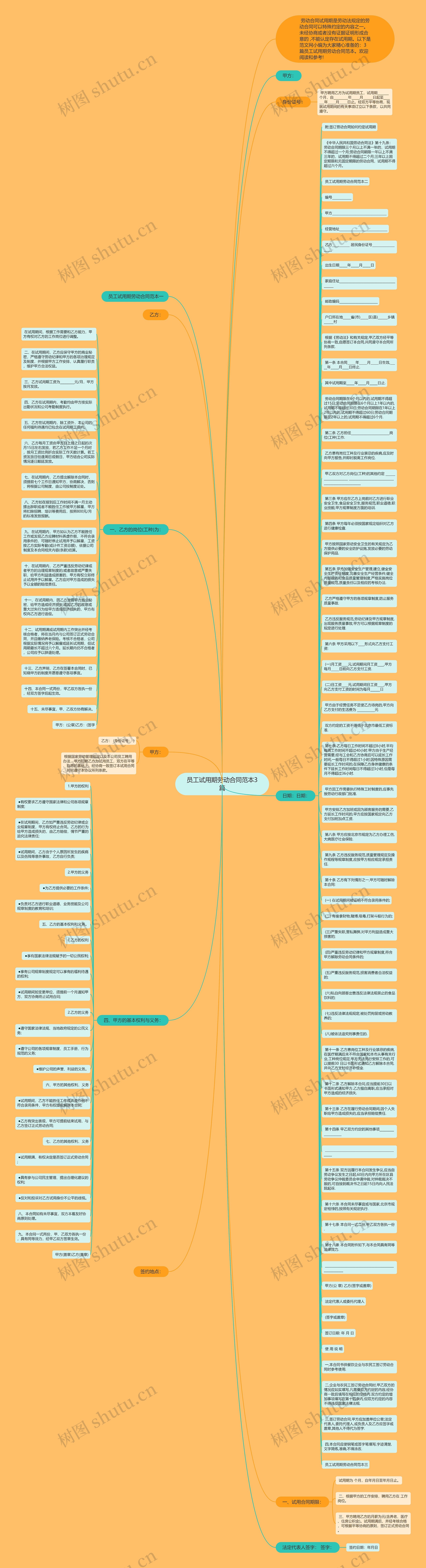 员工试用期劳动合同范本3篇思维导图