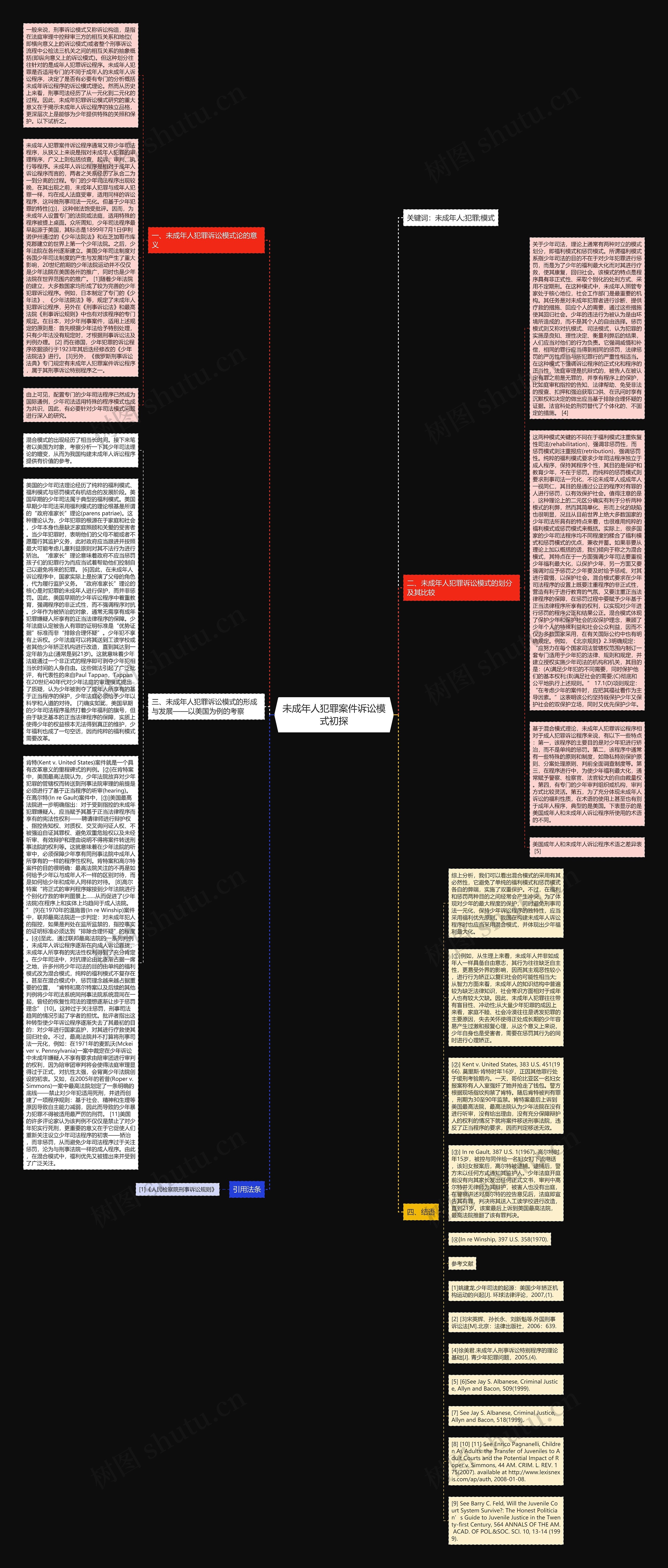 未成年人犯罪案件诉讼模式初探思维导图