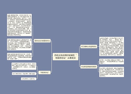 四名女孩应聘时被骗签“性服务协议”从事卖淫