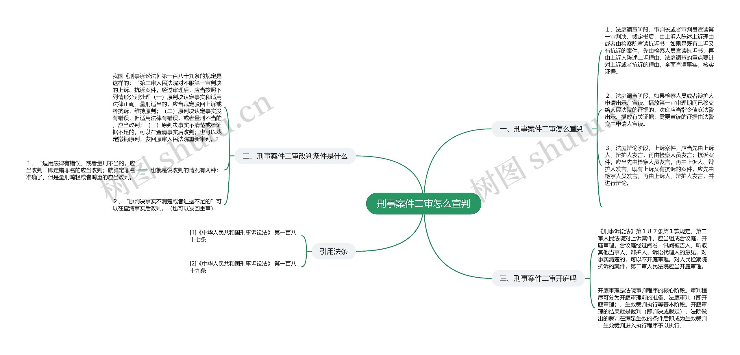 刑事案件二审怎么宣判