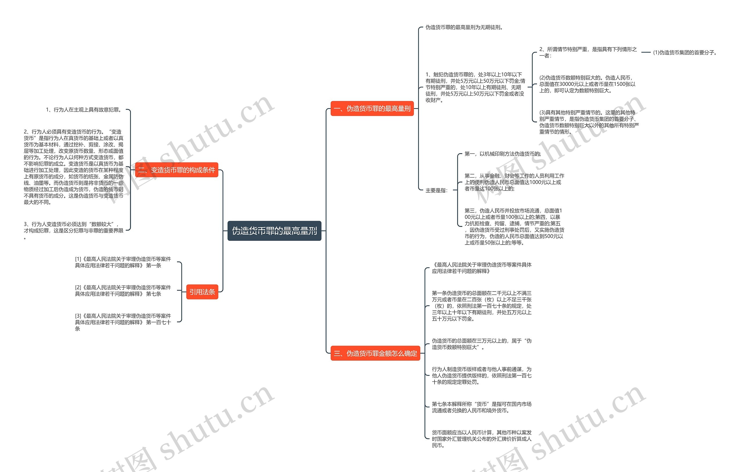 伪造货币罪的最高量刑 伪造货币罪的最高量刑