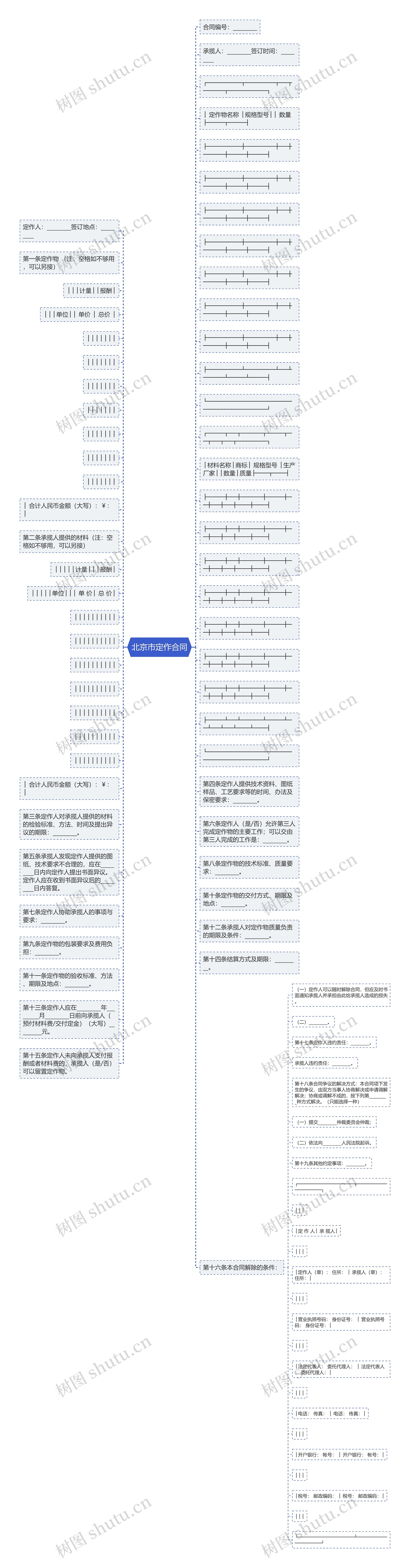 北京市定作合同思维导图