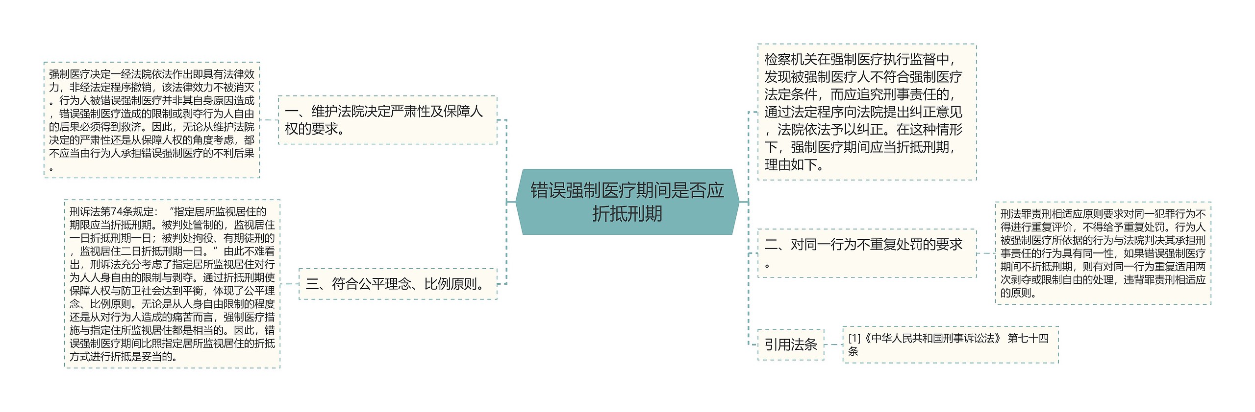 错误强制医疗期间是否应折抵刑期