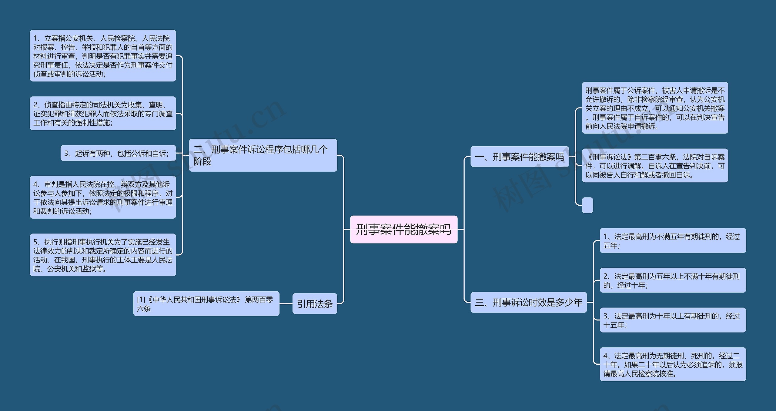 刑事案件能撤案吗思维导图