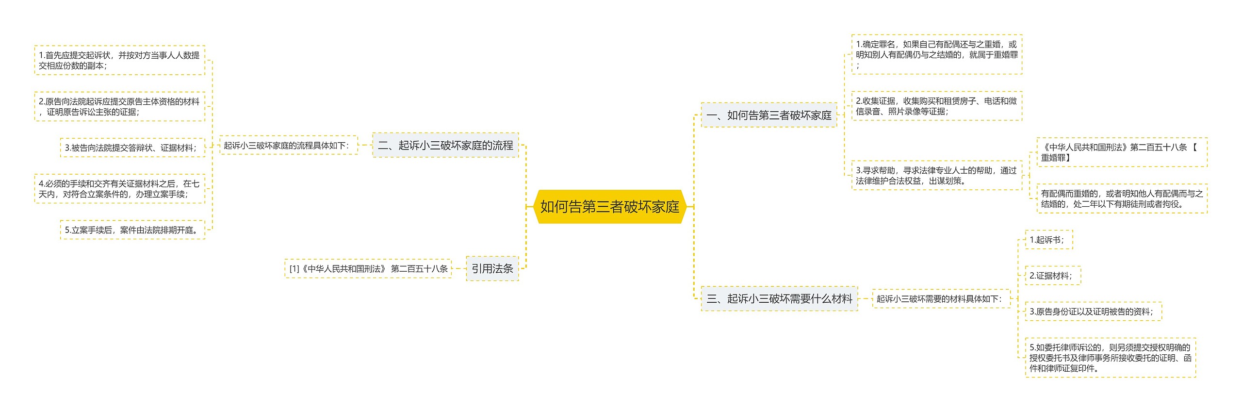 如何告第三者破坏家庭思维导图