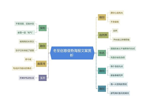 冬至创意借势海报文案赏析 