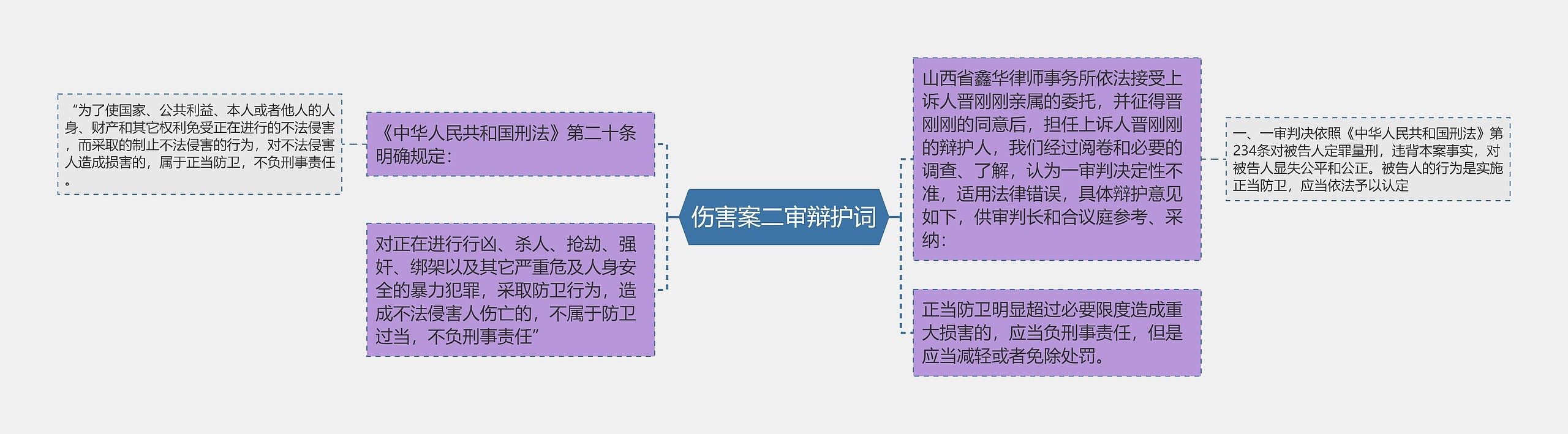 伤害案二审辩护词