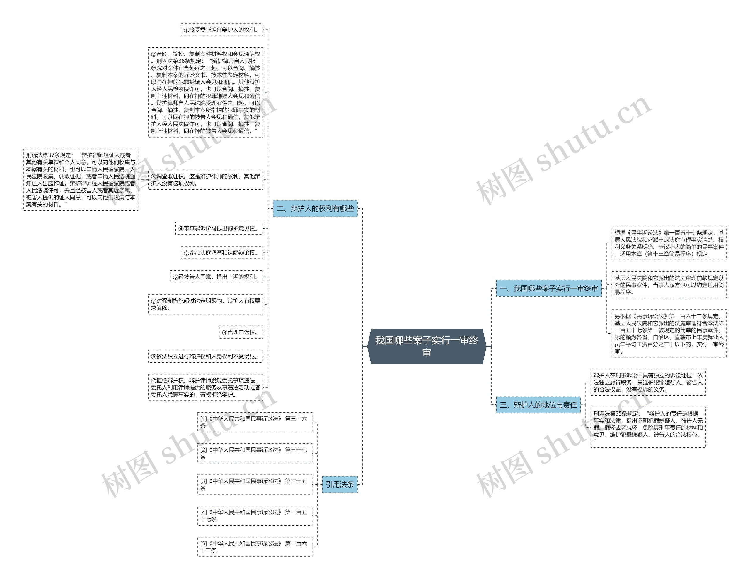 我国哪些案子实行一审终审 我国哪些案子实行一审终审