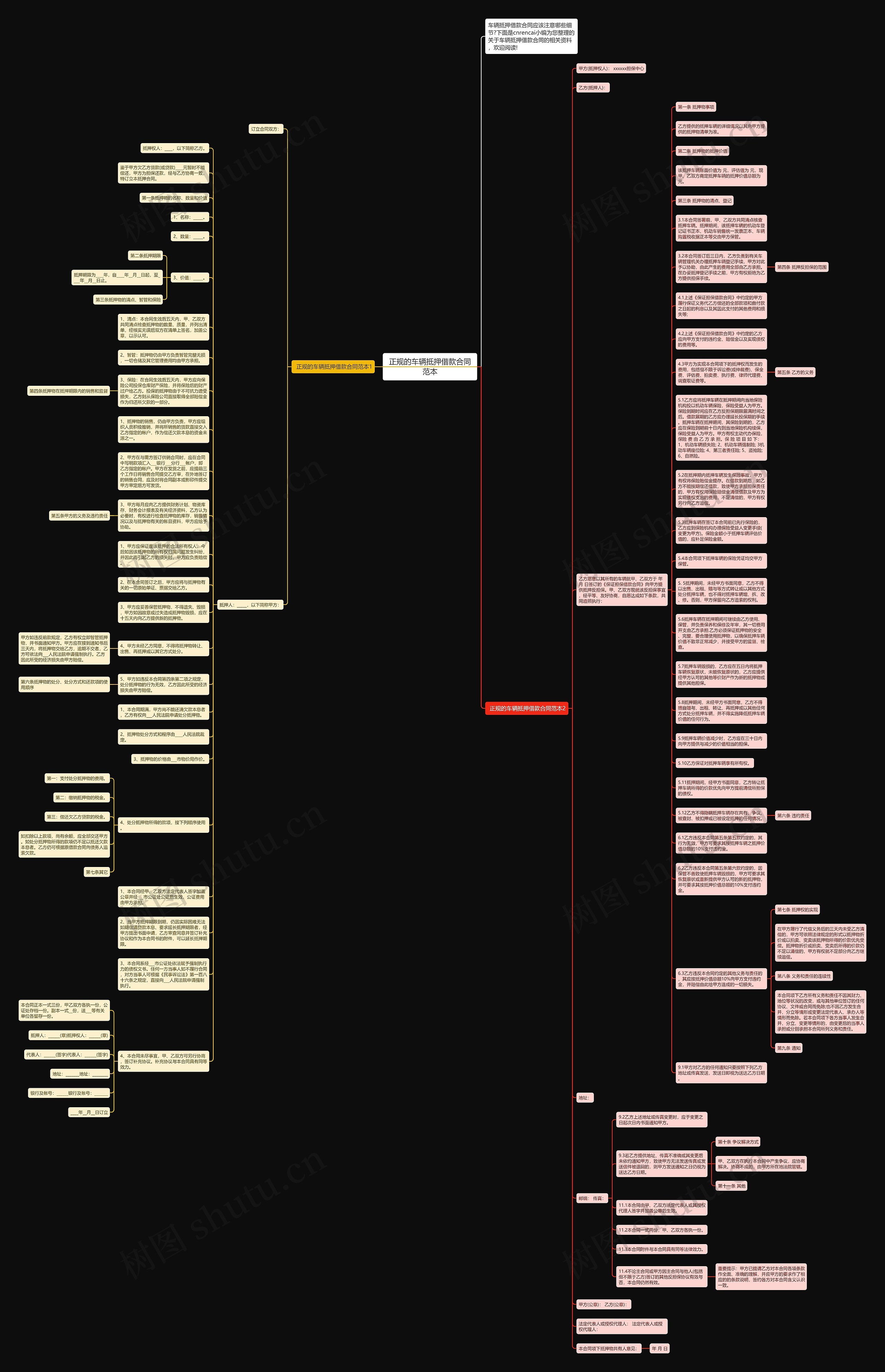 正规的车辆抵押借款合同范本思维导图
