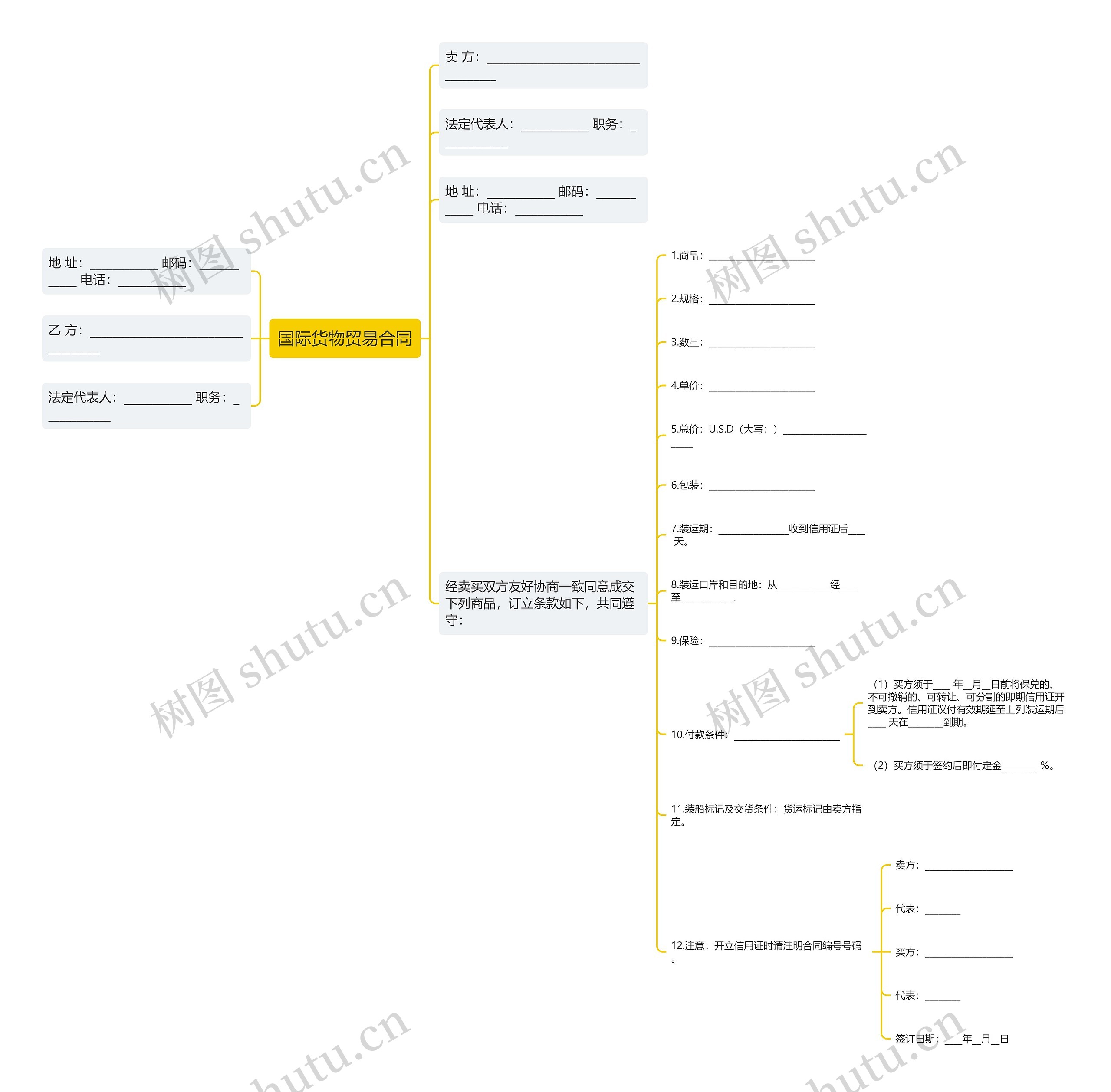 国际货物贸易合同思维导图