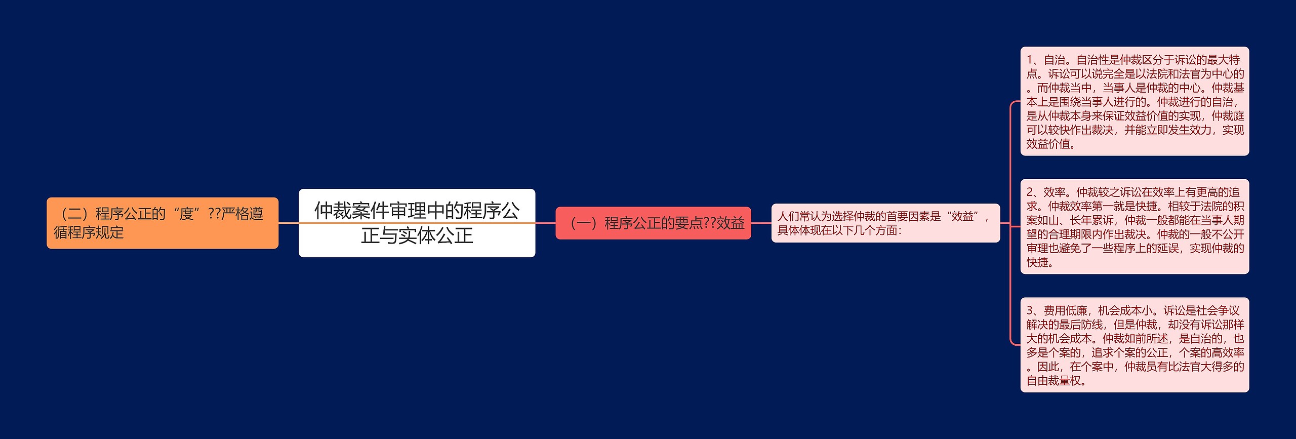 仲裁案件审理中的程序公正与实体公正 仲裁案件审理中的程序公正与实体公正