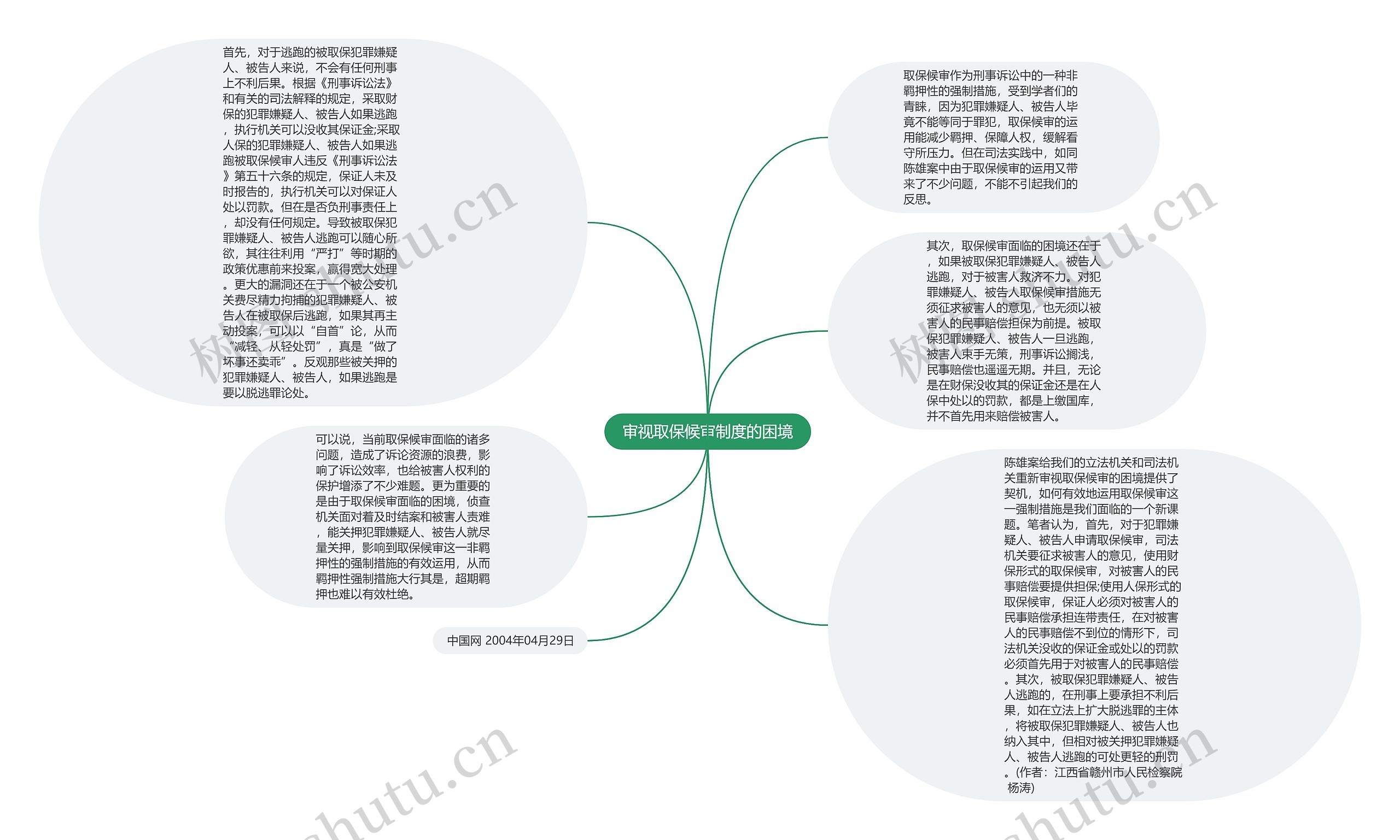 审视取保候审制度的困境