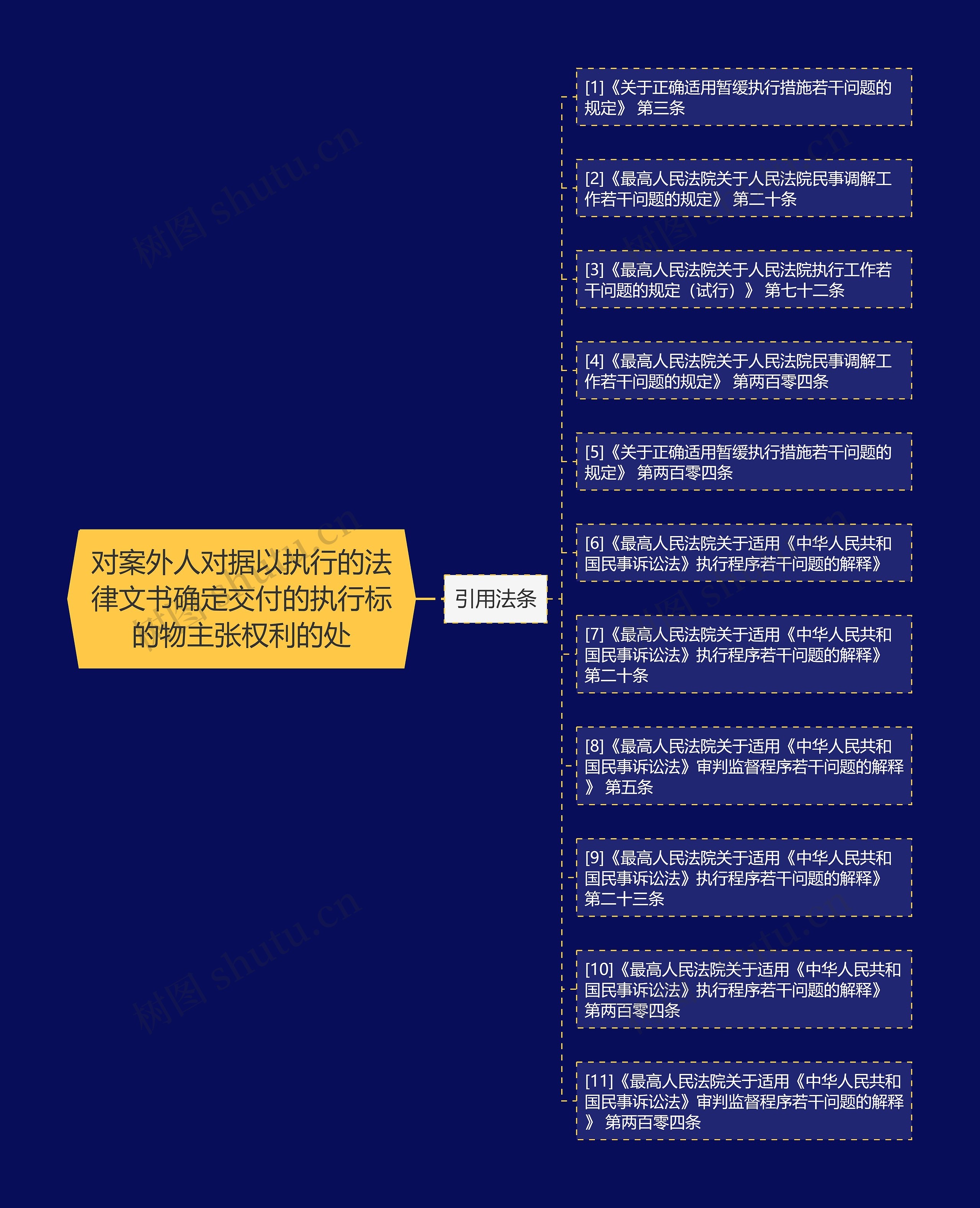 对案外人对据以执行的法律文书确定交付的执行标的物主张权利的处 对案外人对据以执行的法律文书确定交付的执行标的物主张权利的处