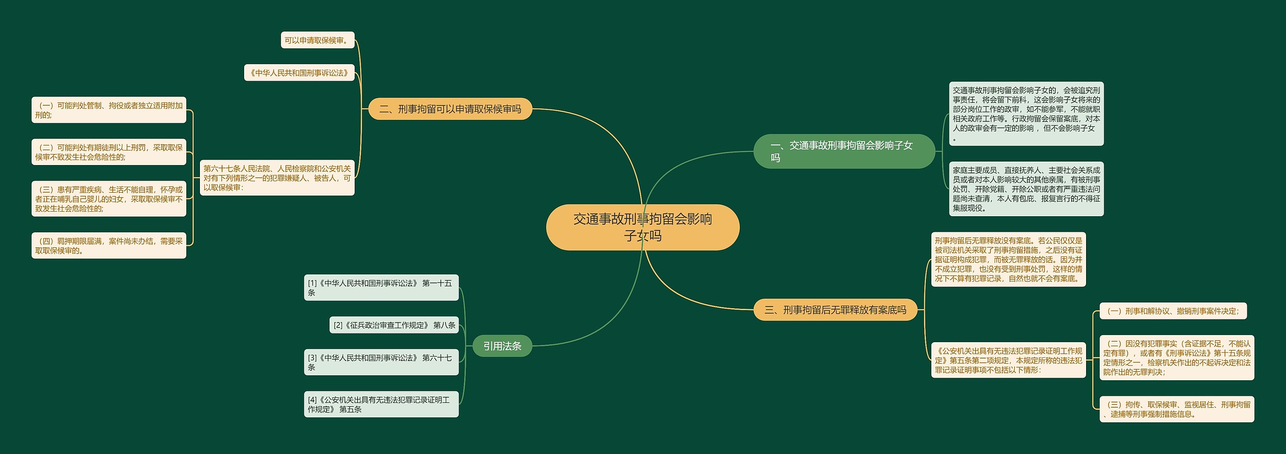 交通事故刑事拘留会影响子女吗思维导图