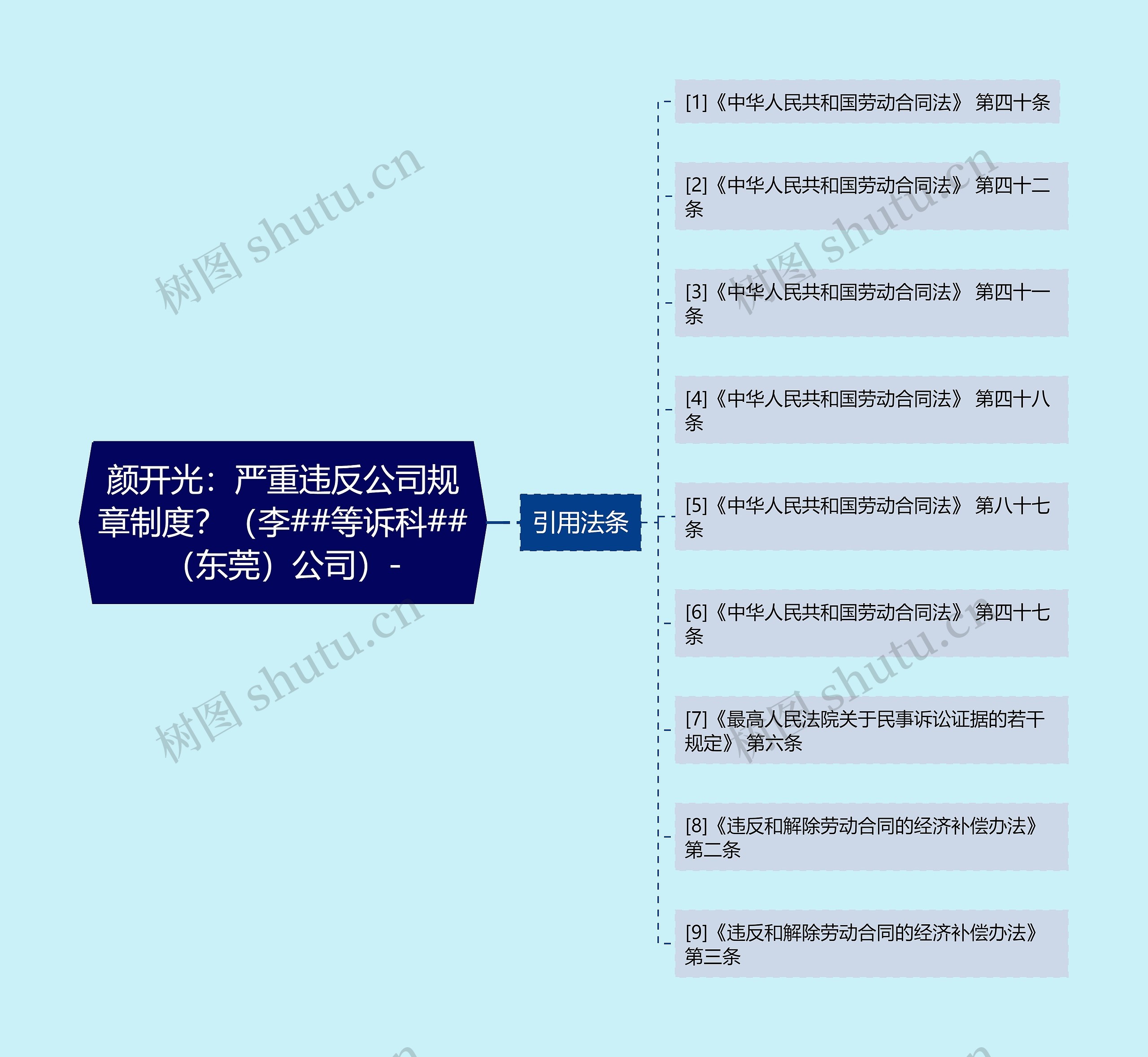 颜开光：严重违反公司规章制度？（李##等诉科##（东莞）公司）-