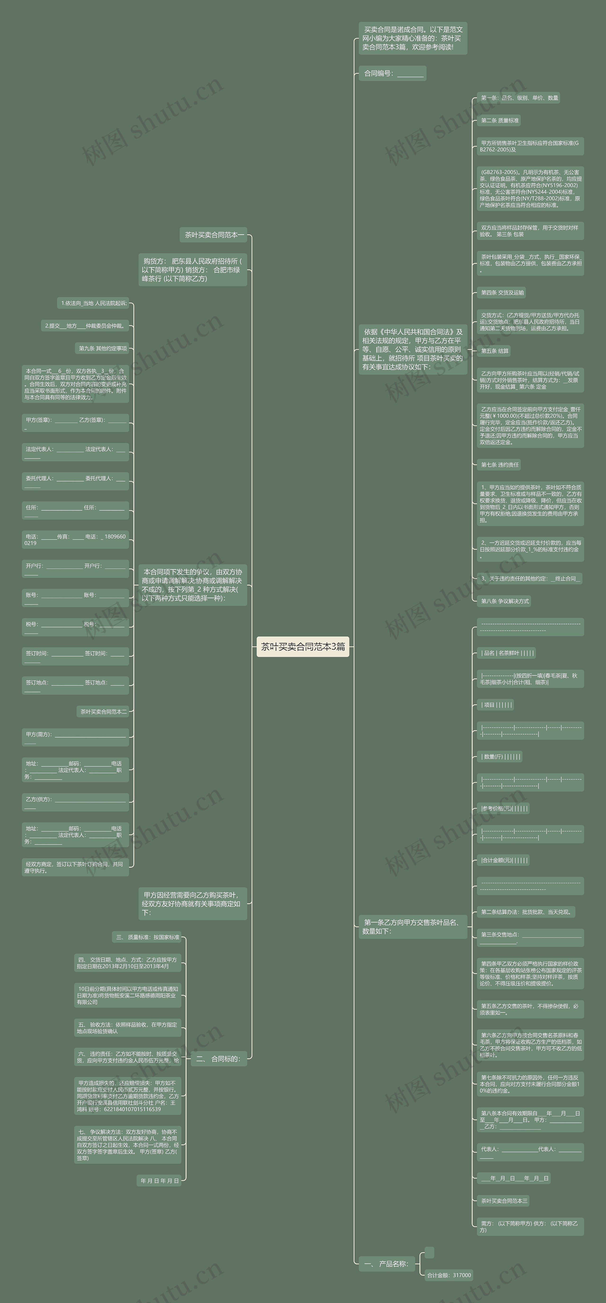 茶叶买卖合同范本3篇思维导图