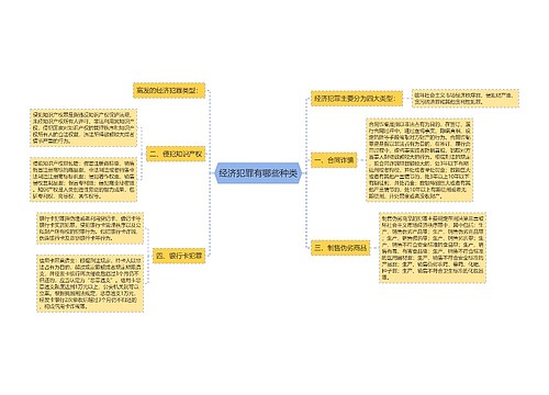 经济犯罪有哪些种类