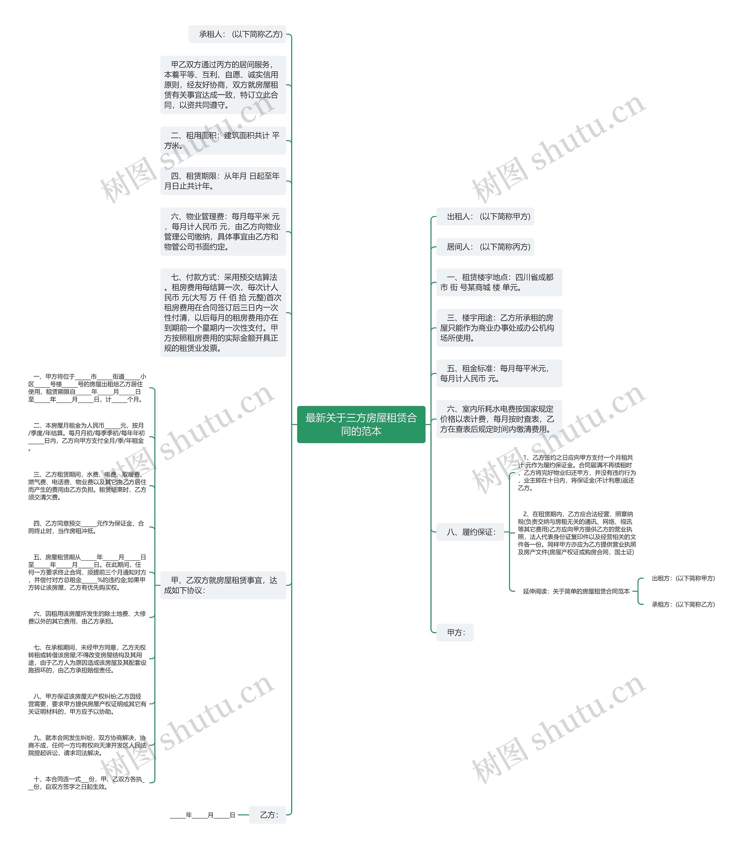 最新关于三方房屋租赁合同的范本思维导图
