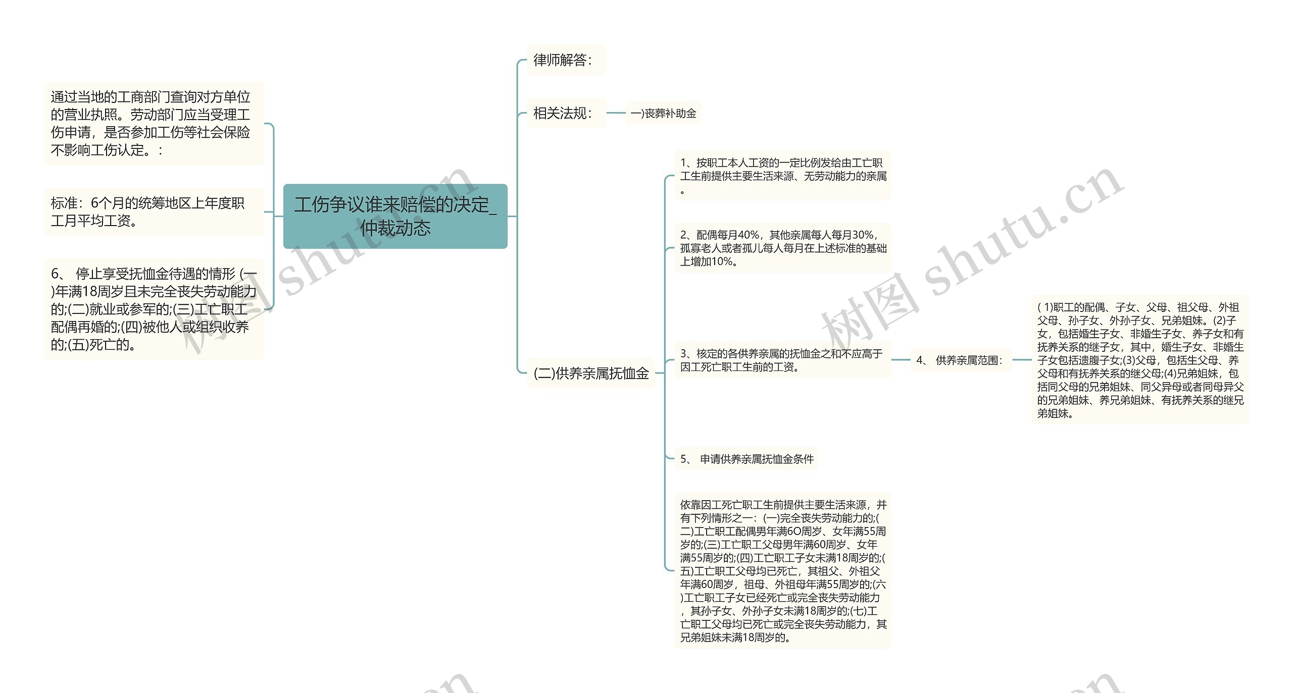 工伤争议谁来赔偿的决定_仲裁动态 工伤争议谁来赔偿的决定_仲裁动态