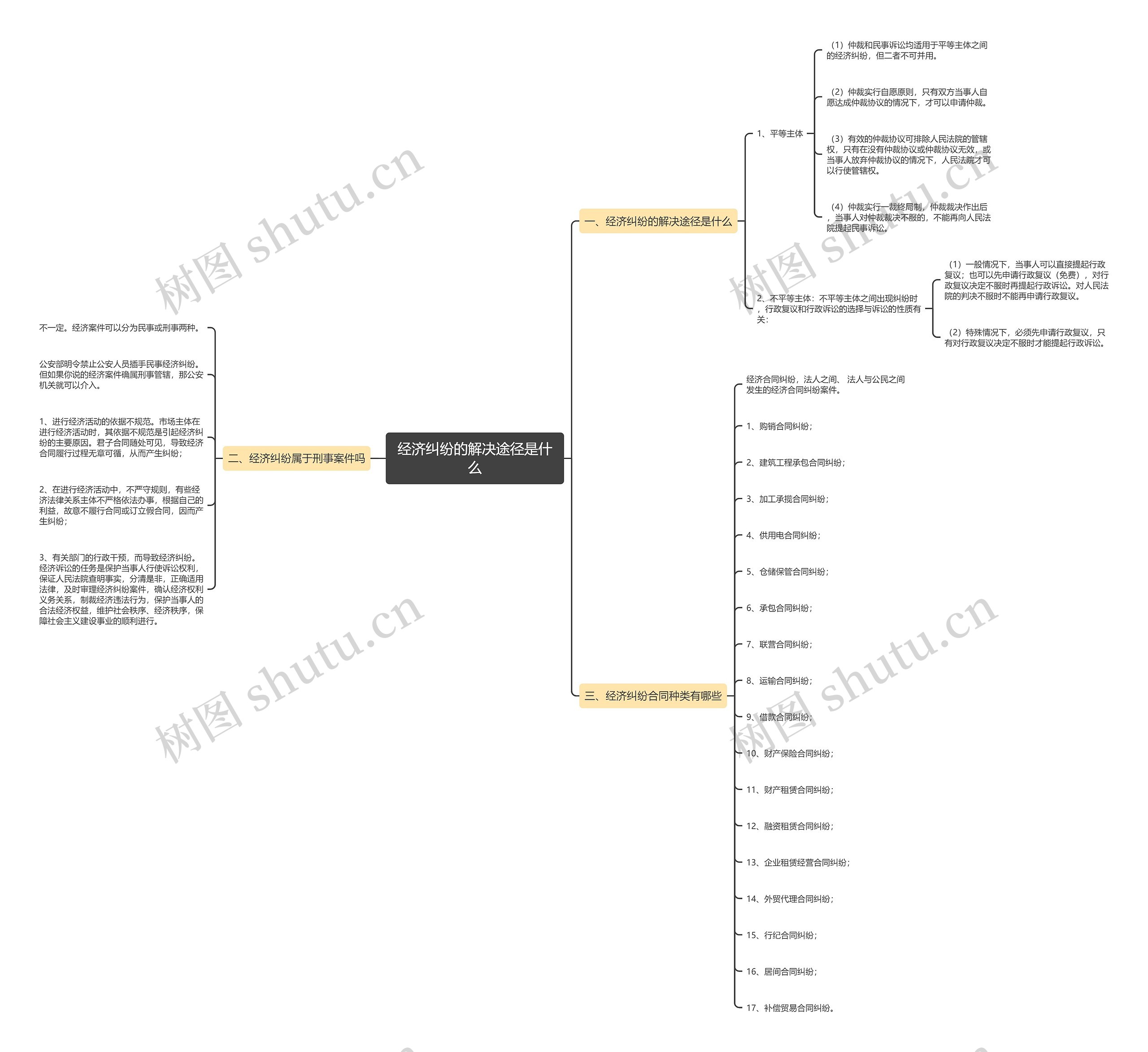 经济纠纷的解决途径是什么 经济纠纷的解决途径是什么