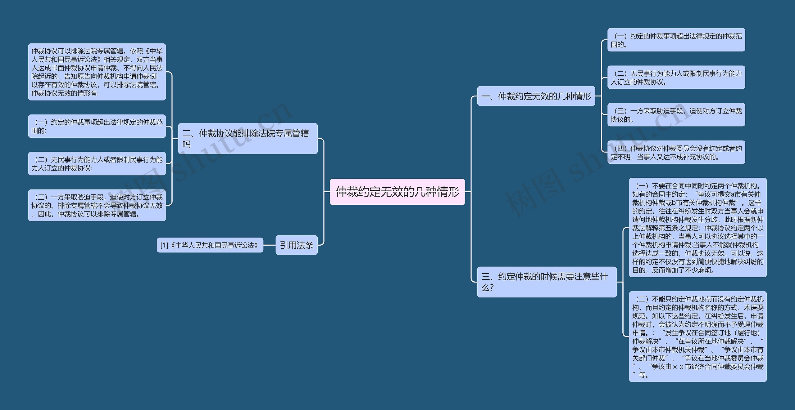 仲裁约定无效的几种情形