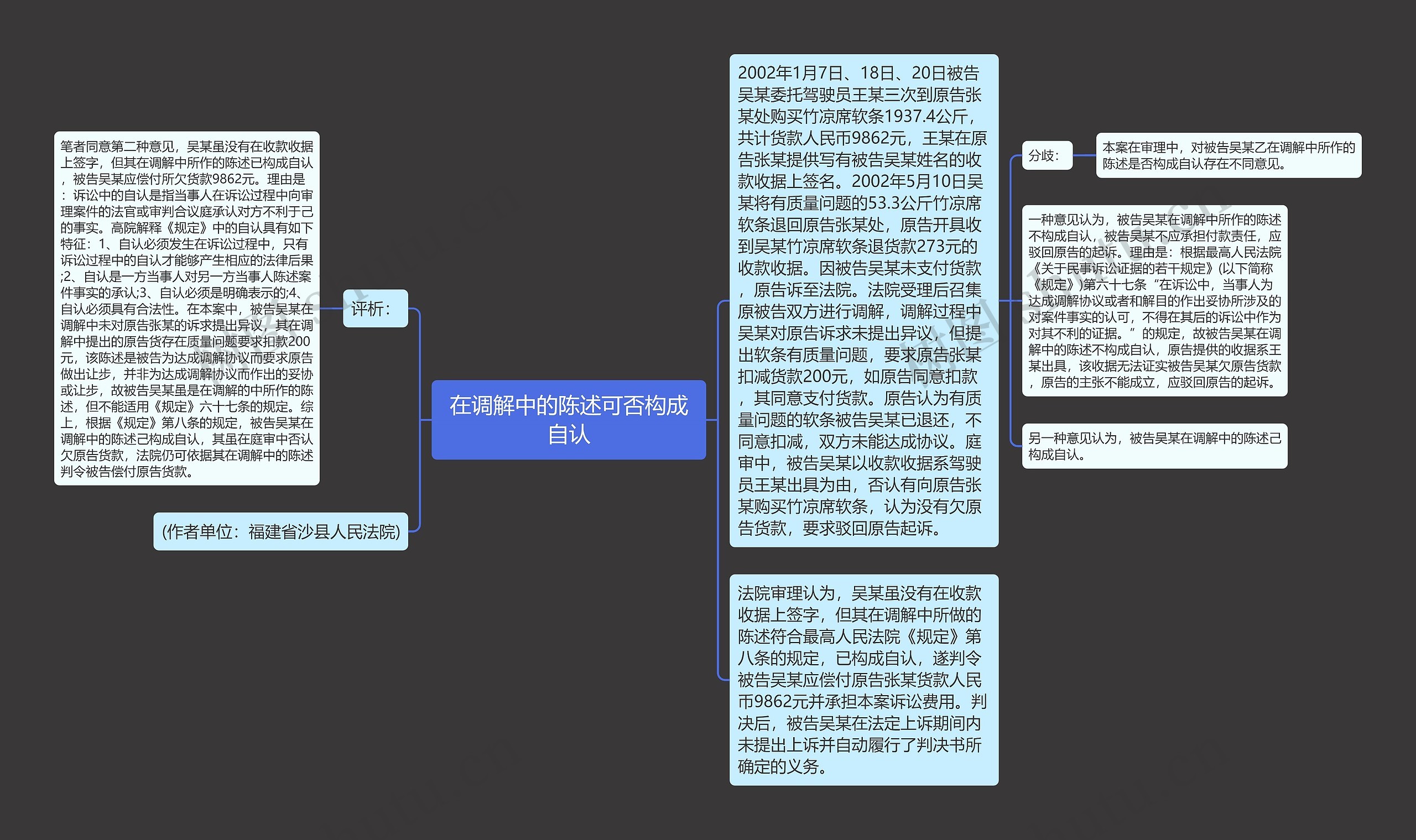 在调解中的陈述可否构成自认