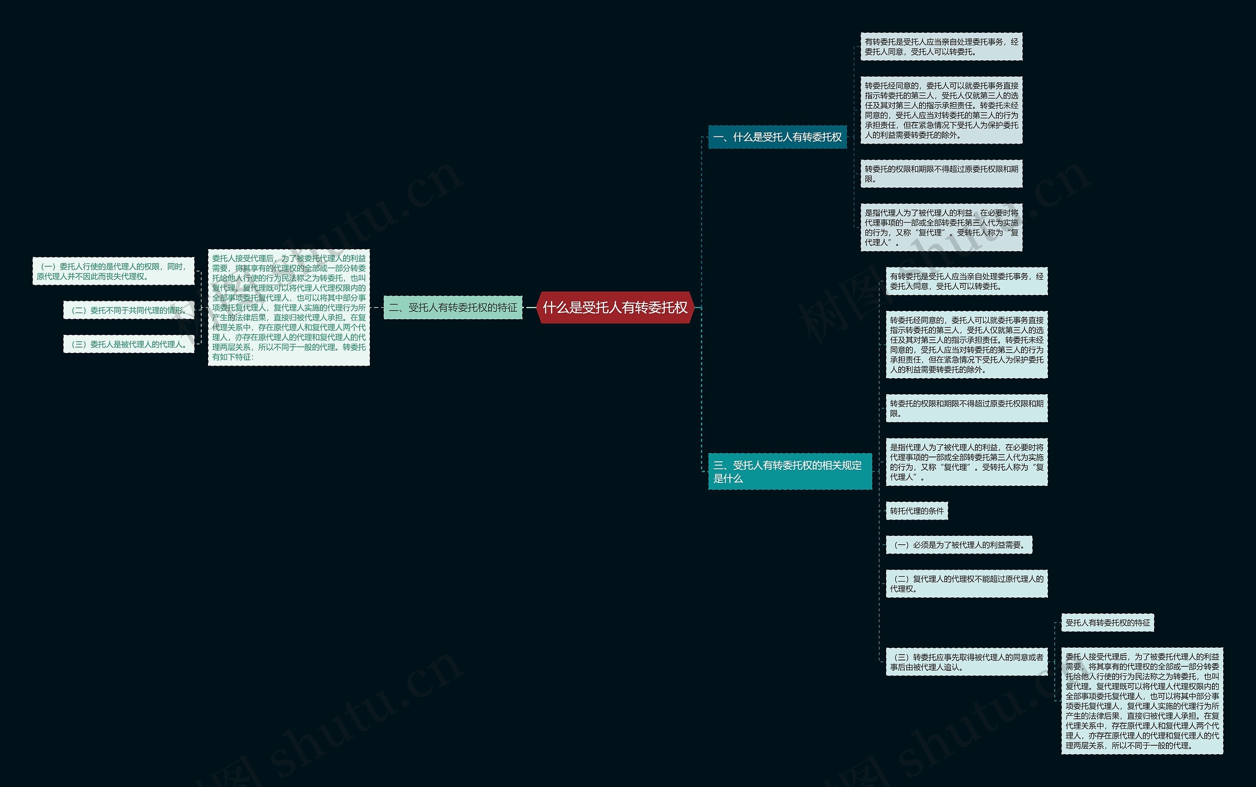 什么是受托人有转委托权思维导图